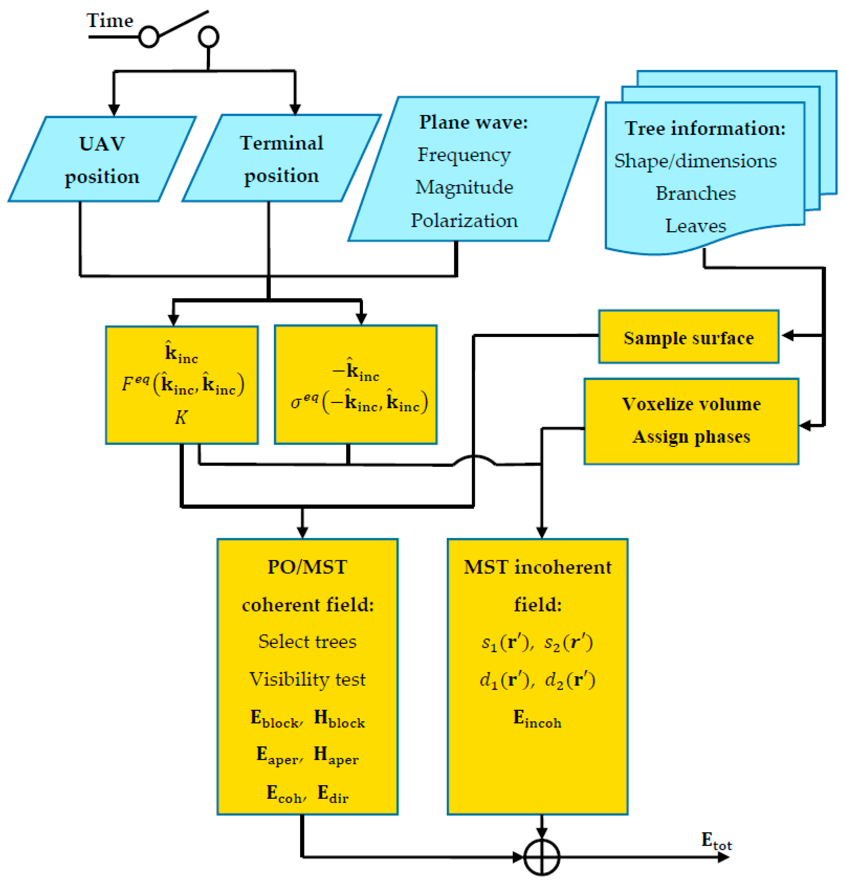 Remotesensing 09 00151 g004 550