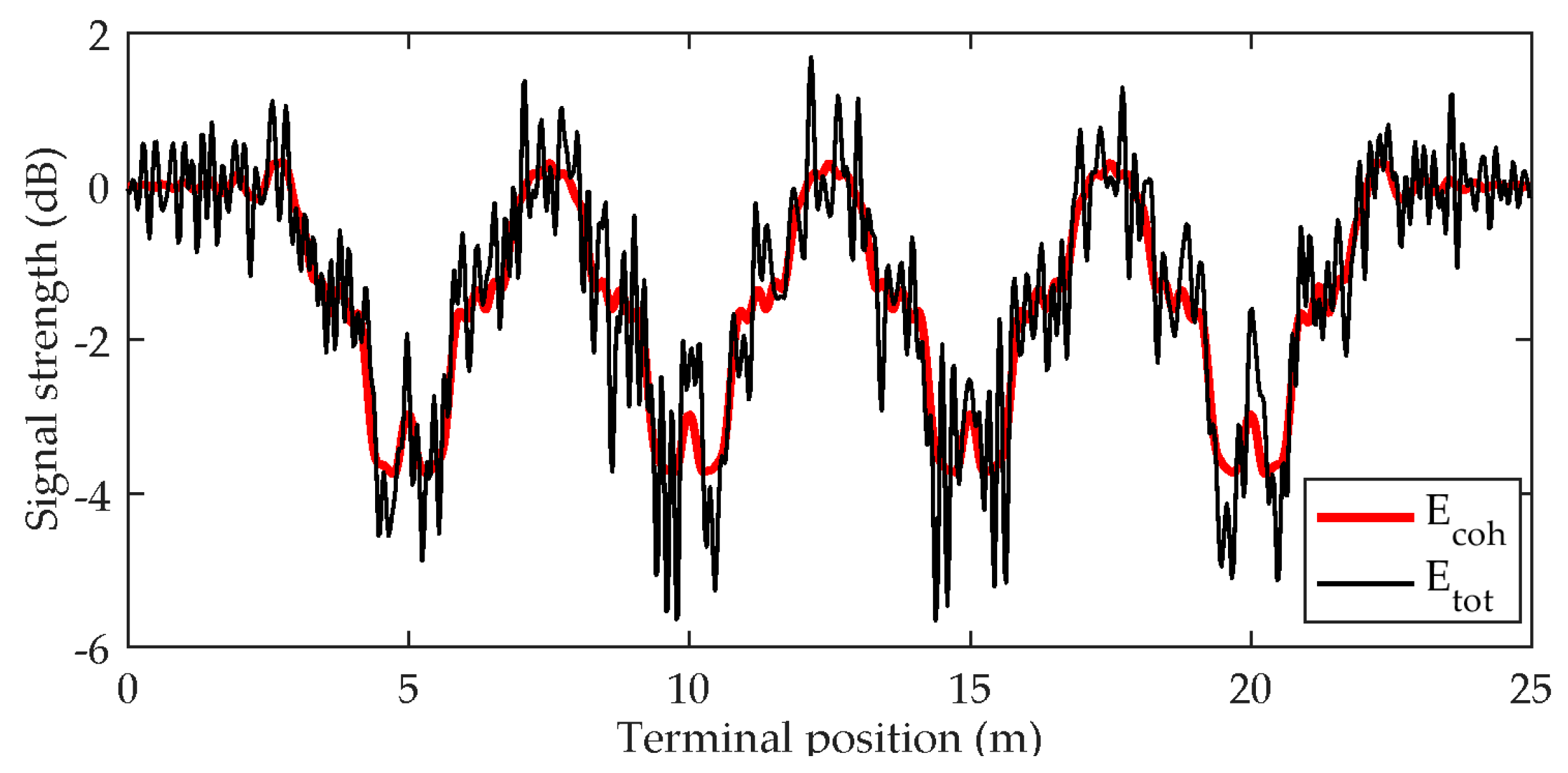 Remotesensing 09 00151 g006 550