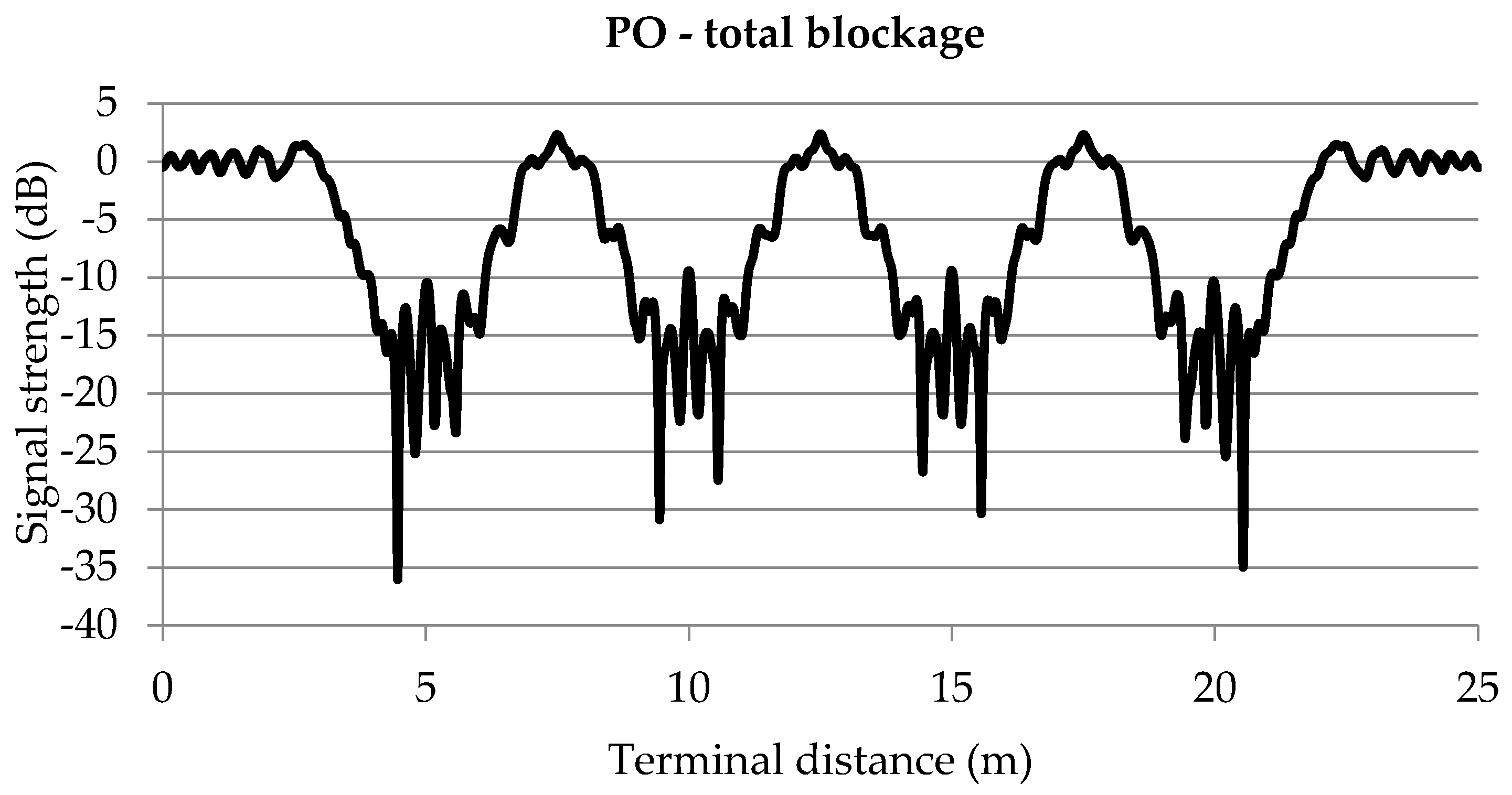 Remotesensing 09 00151 g007 550