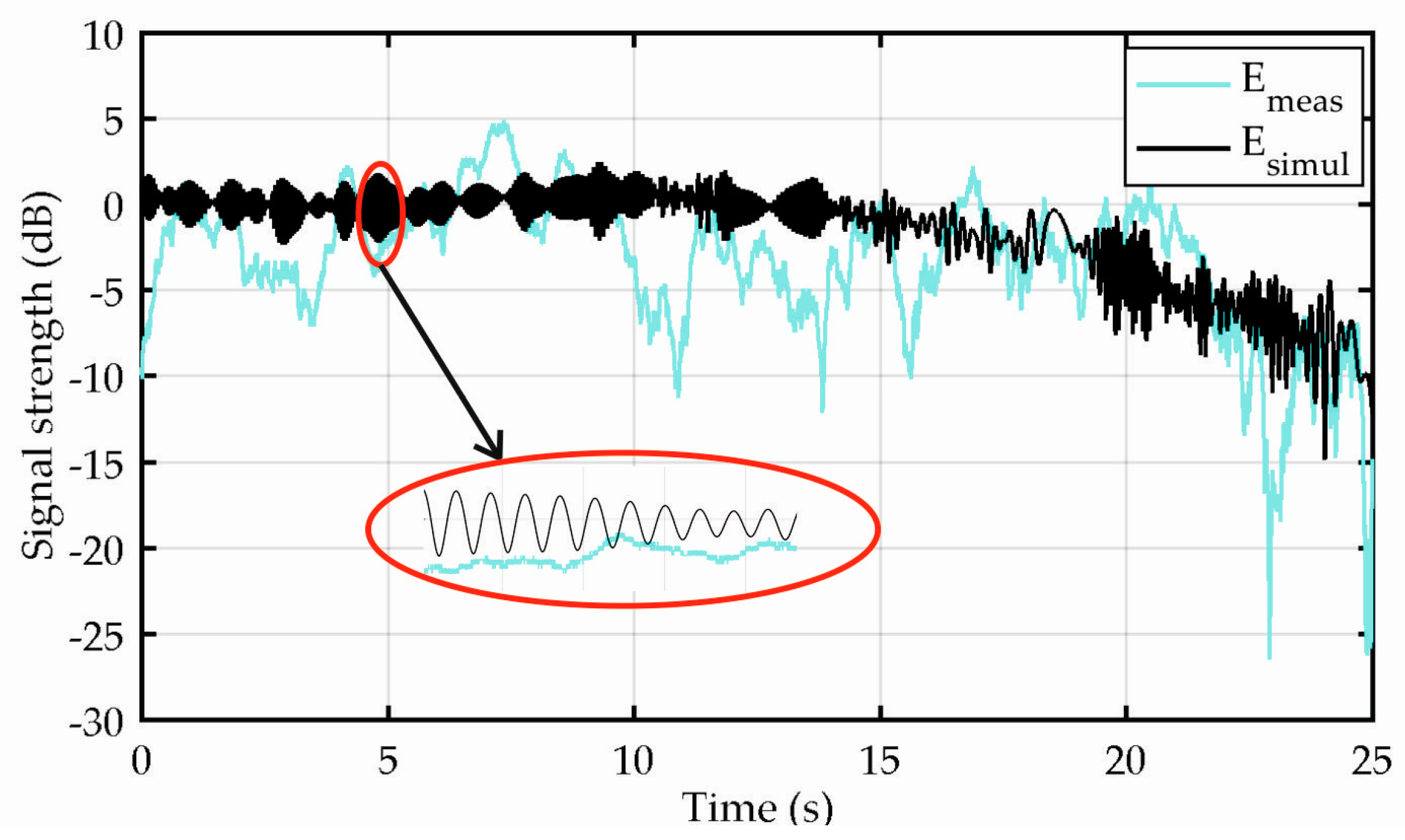 Remotesensing 09 00151 g010 550
