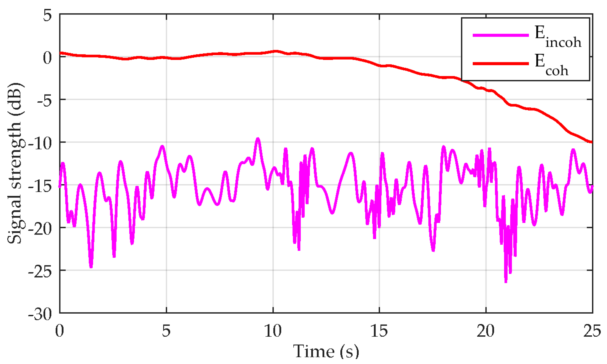Remotesensing 09 00151 g011 550
