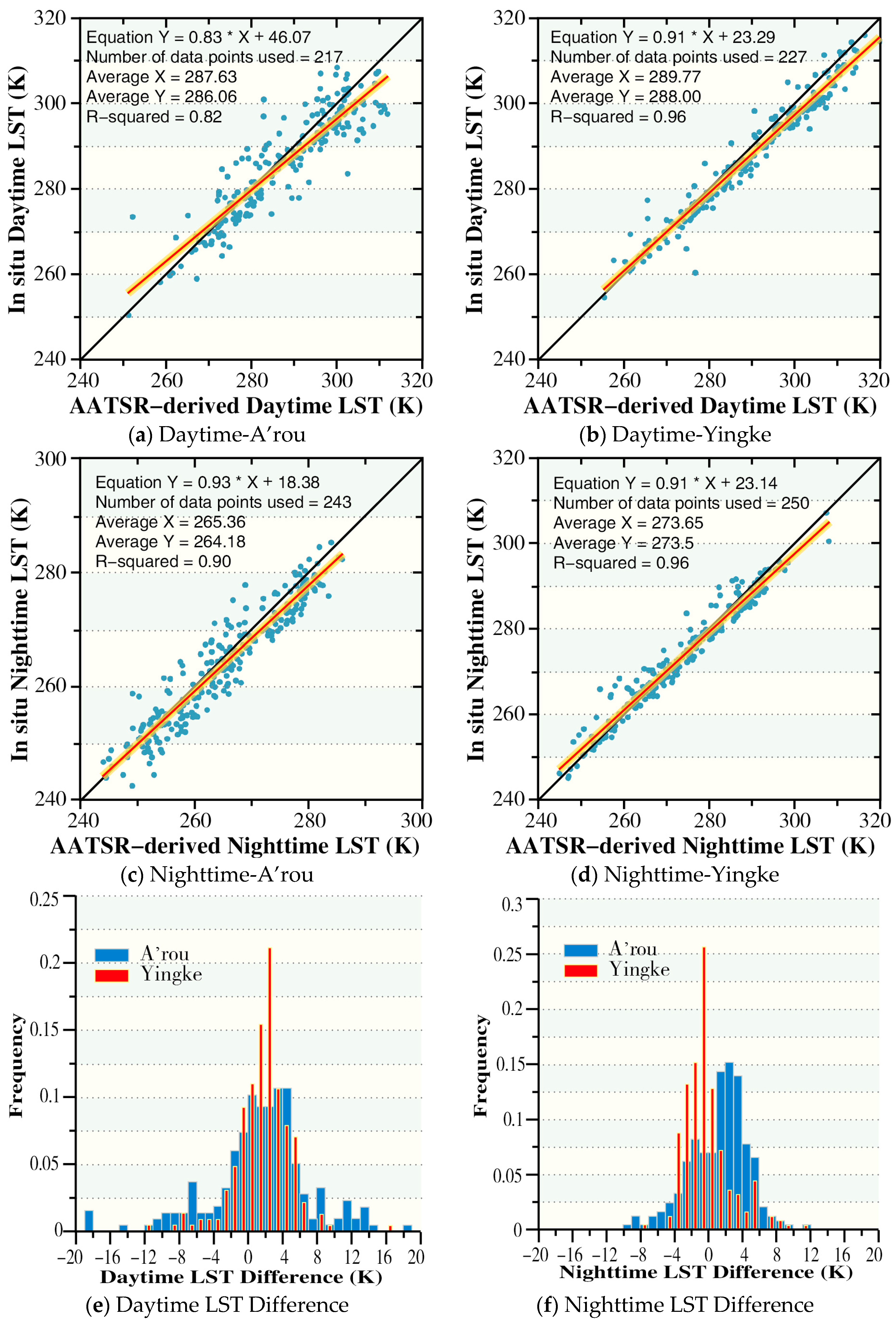 Remotesensing 09 00152 g002
