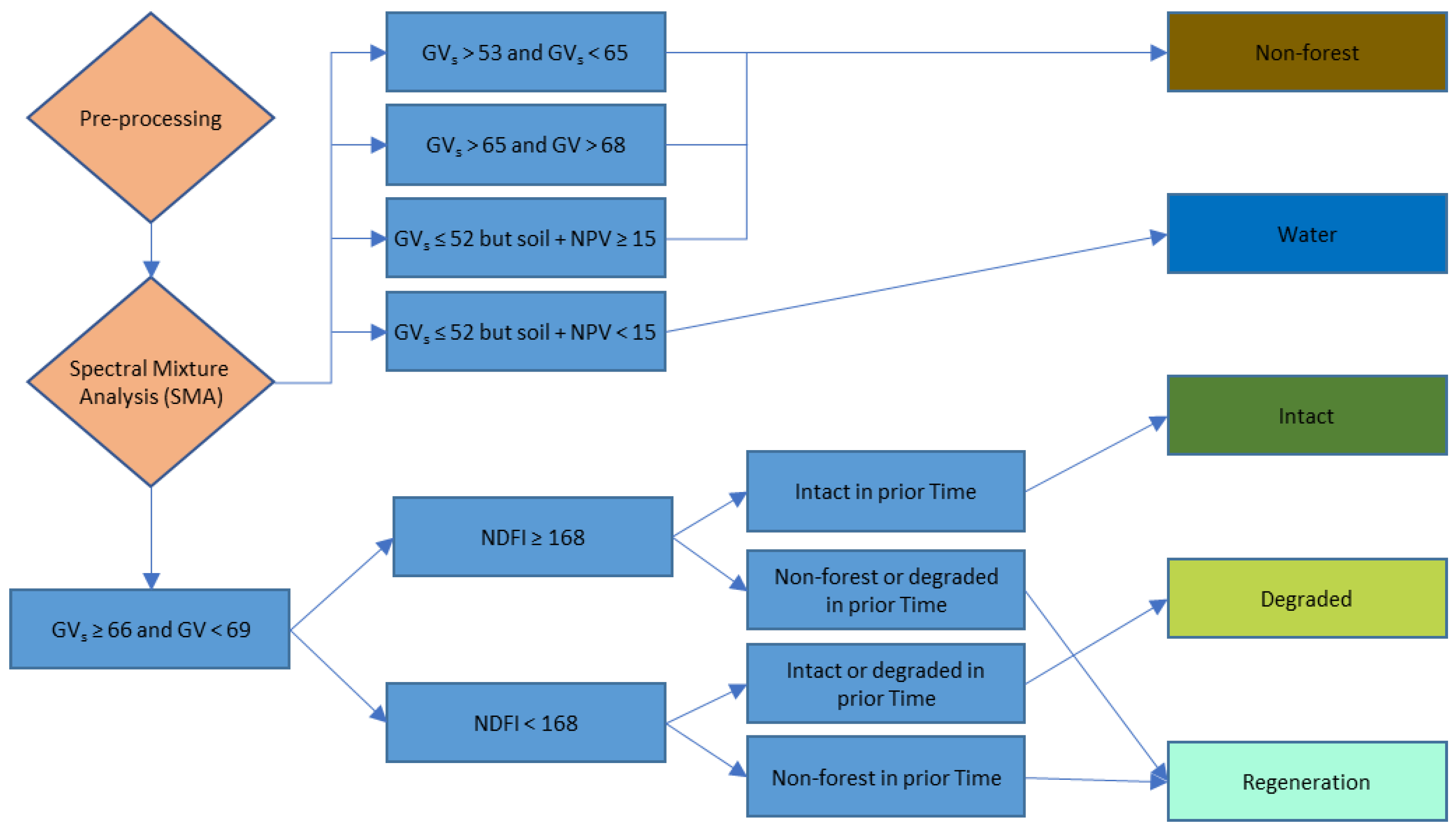 Text model. Family Forest Carbon program