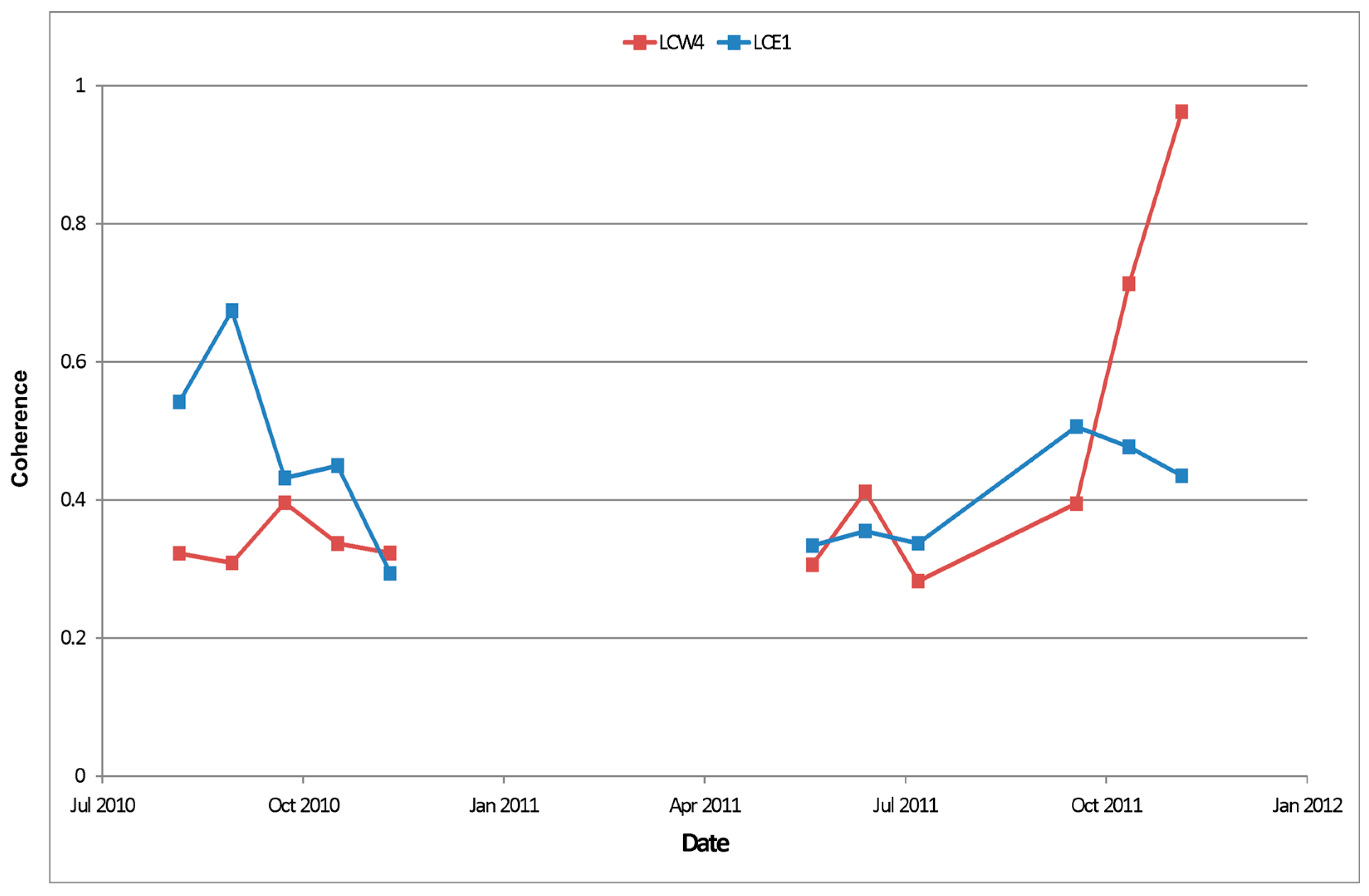 Remotesensing 09 00158 g006