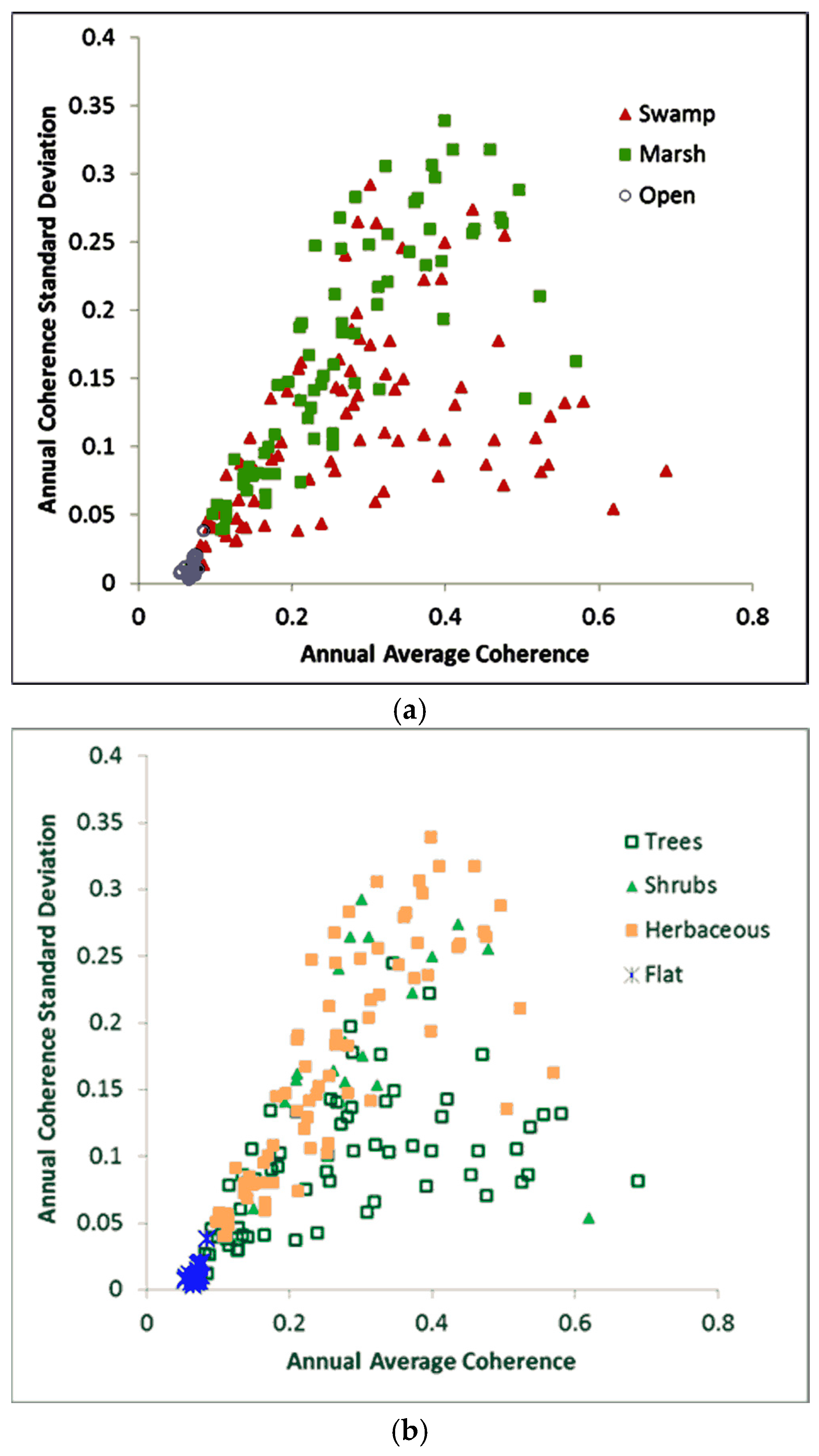 Remotesensing 09 00158 g007