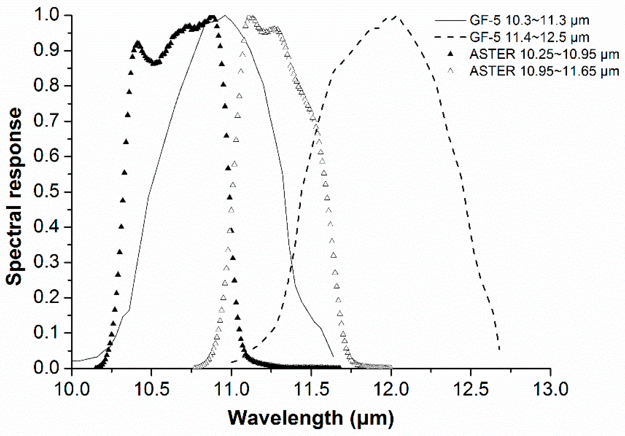 Remotesensing 09 00161 g001