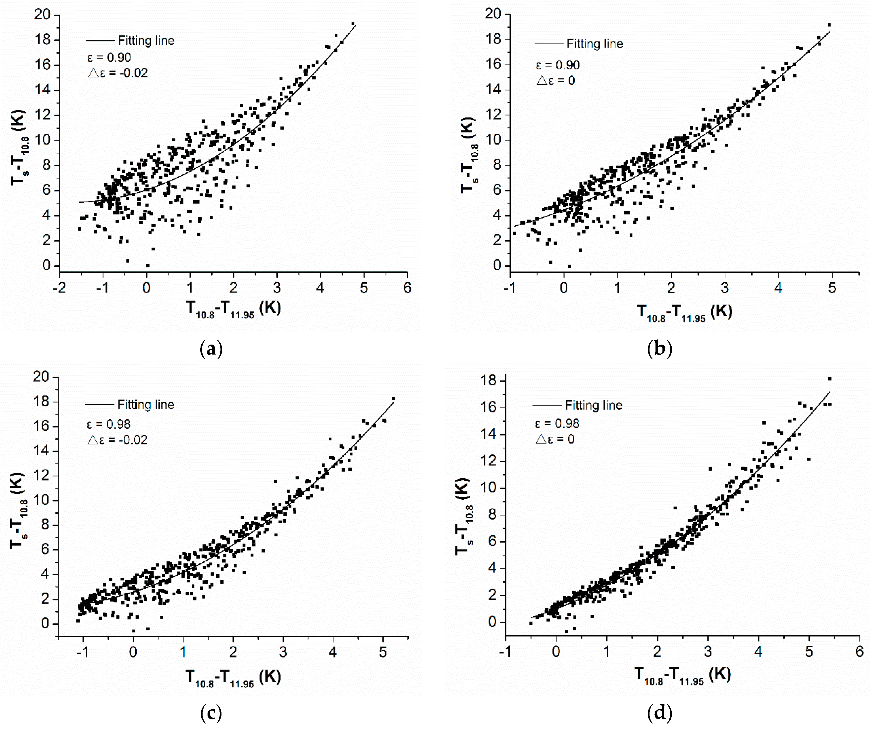 Remotesensing 09 00161 g005