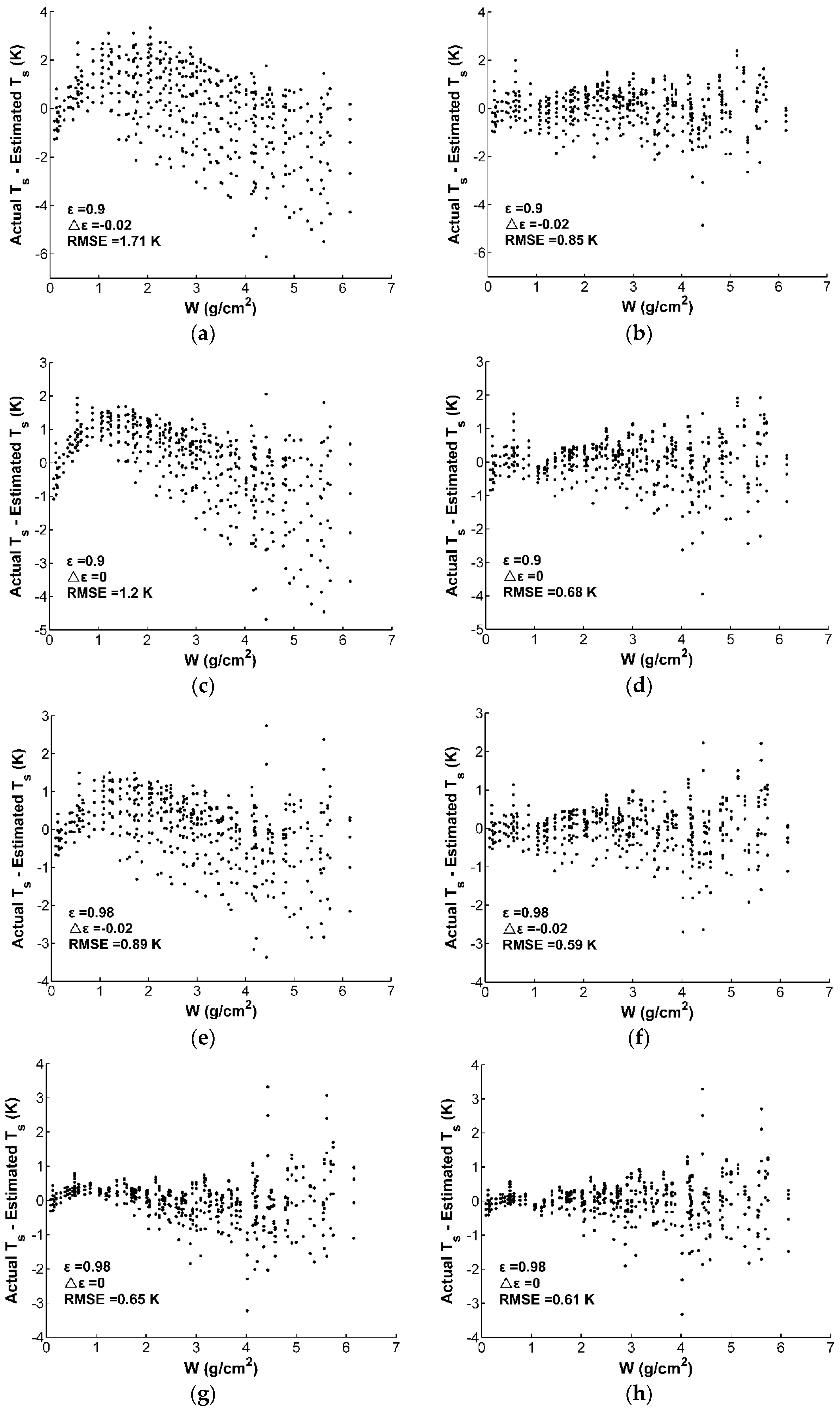 Remotesensing 09 00161 g013