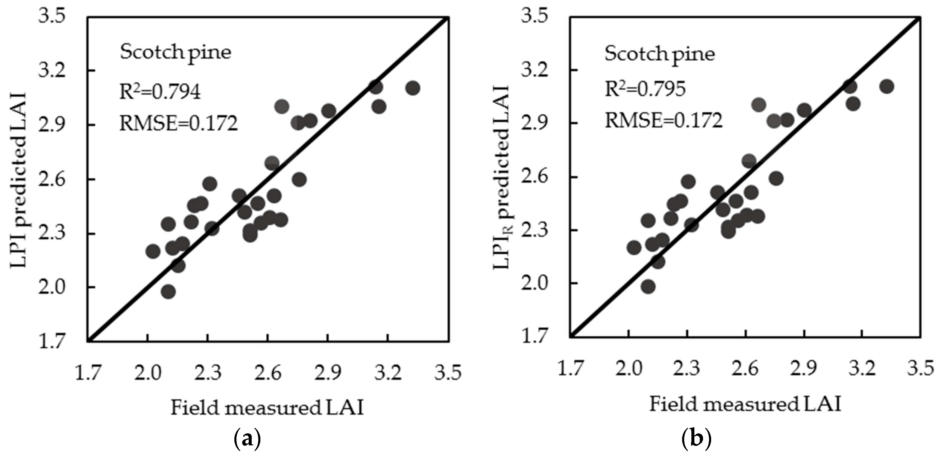 Remotesensing 09 00163 g004