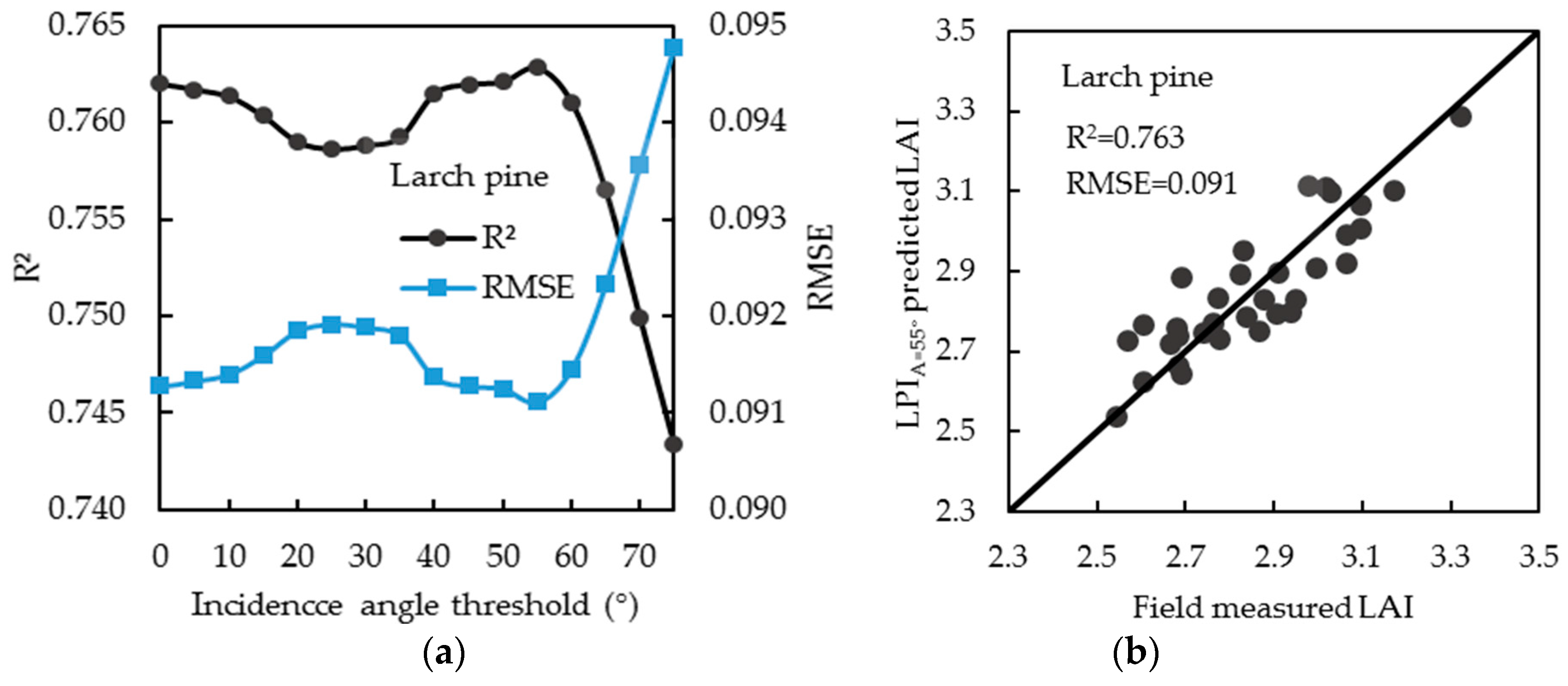 Remotesensing 09 00163 g007
