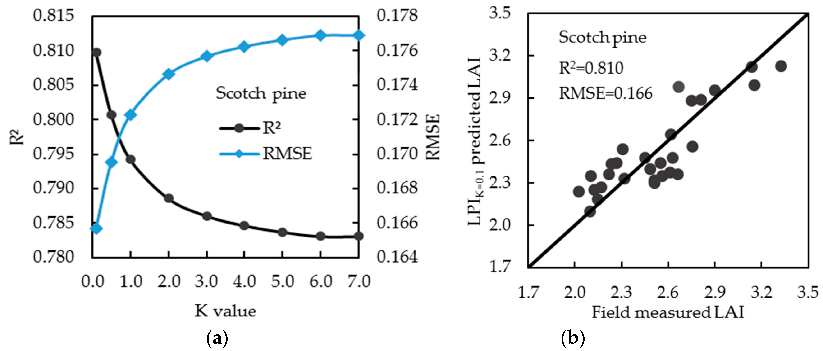 Remotesensing 09 00163 g008