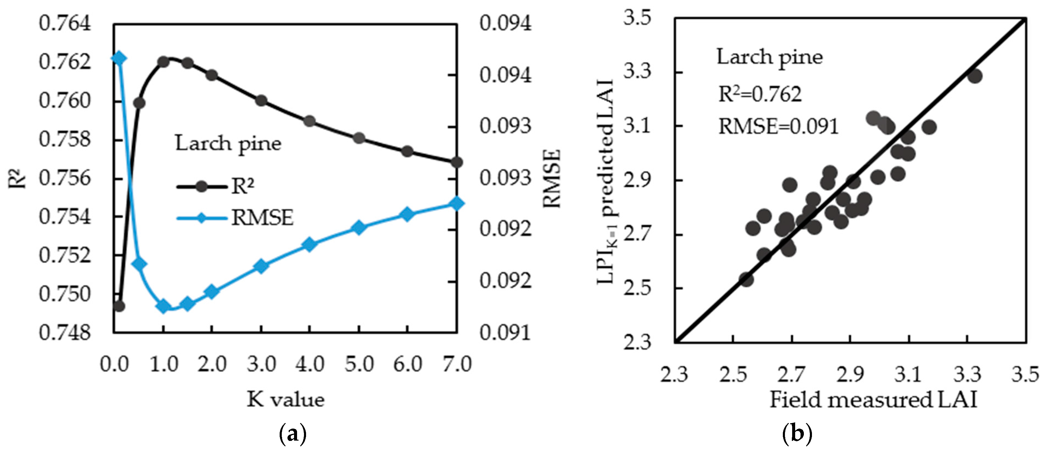 Remotesensing 09 00163 g009