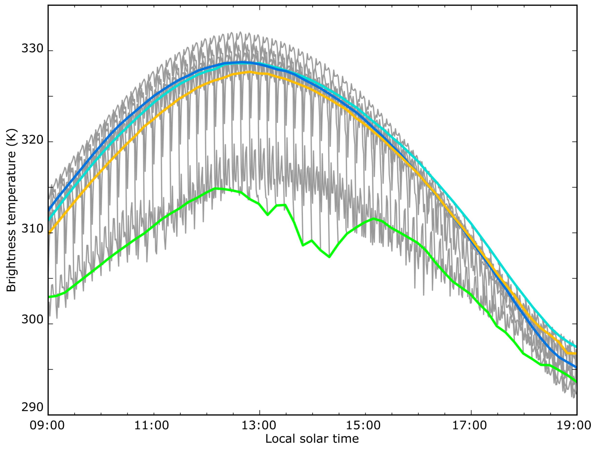 Remotesensing 09 00167 g002 550