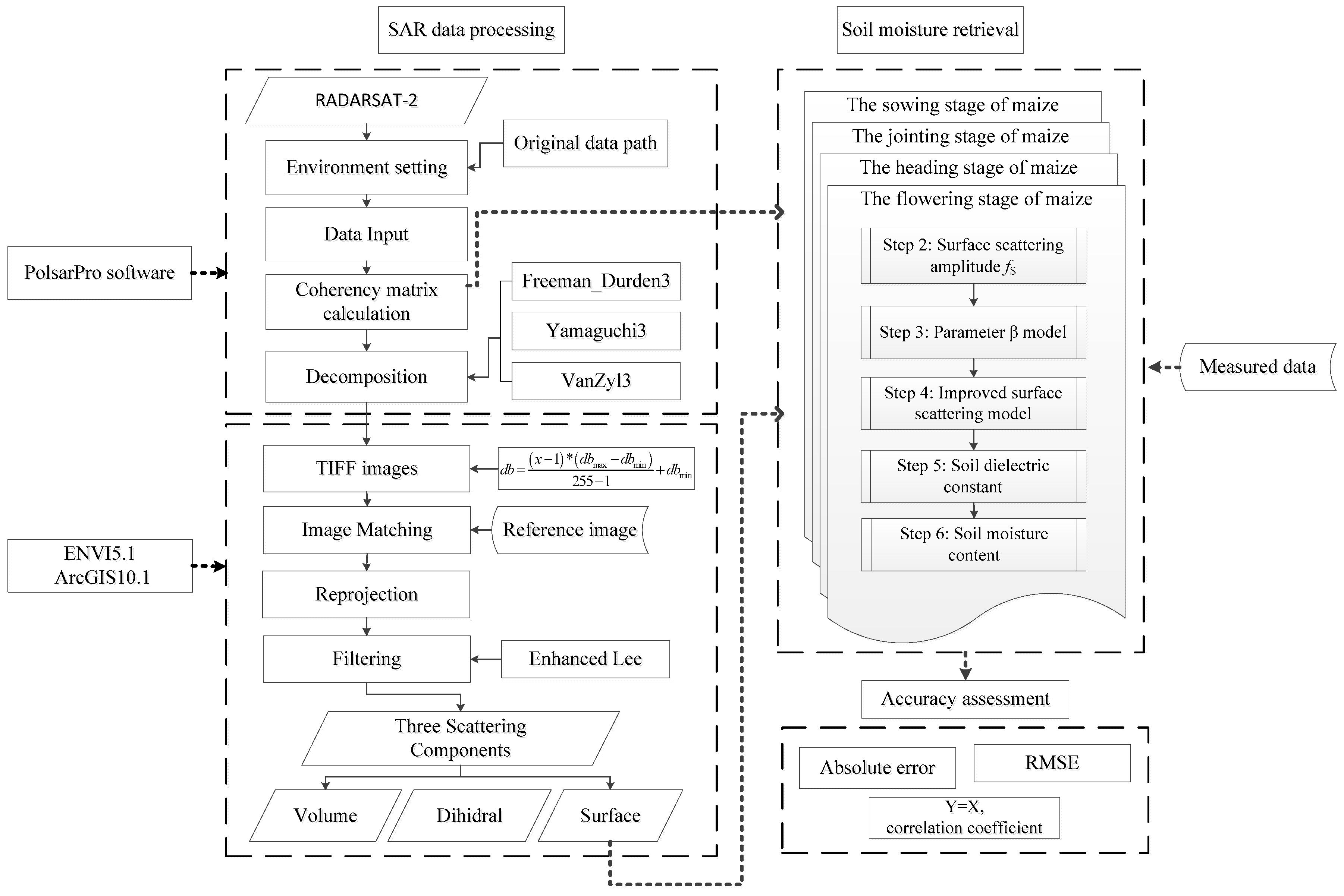 Remotesensing 09 00168 g003