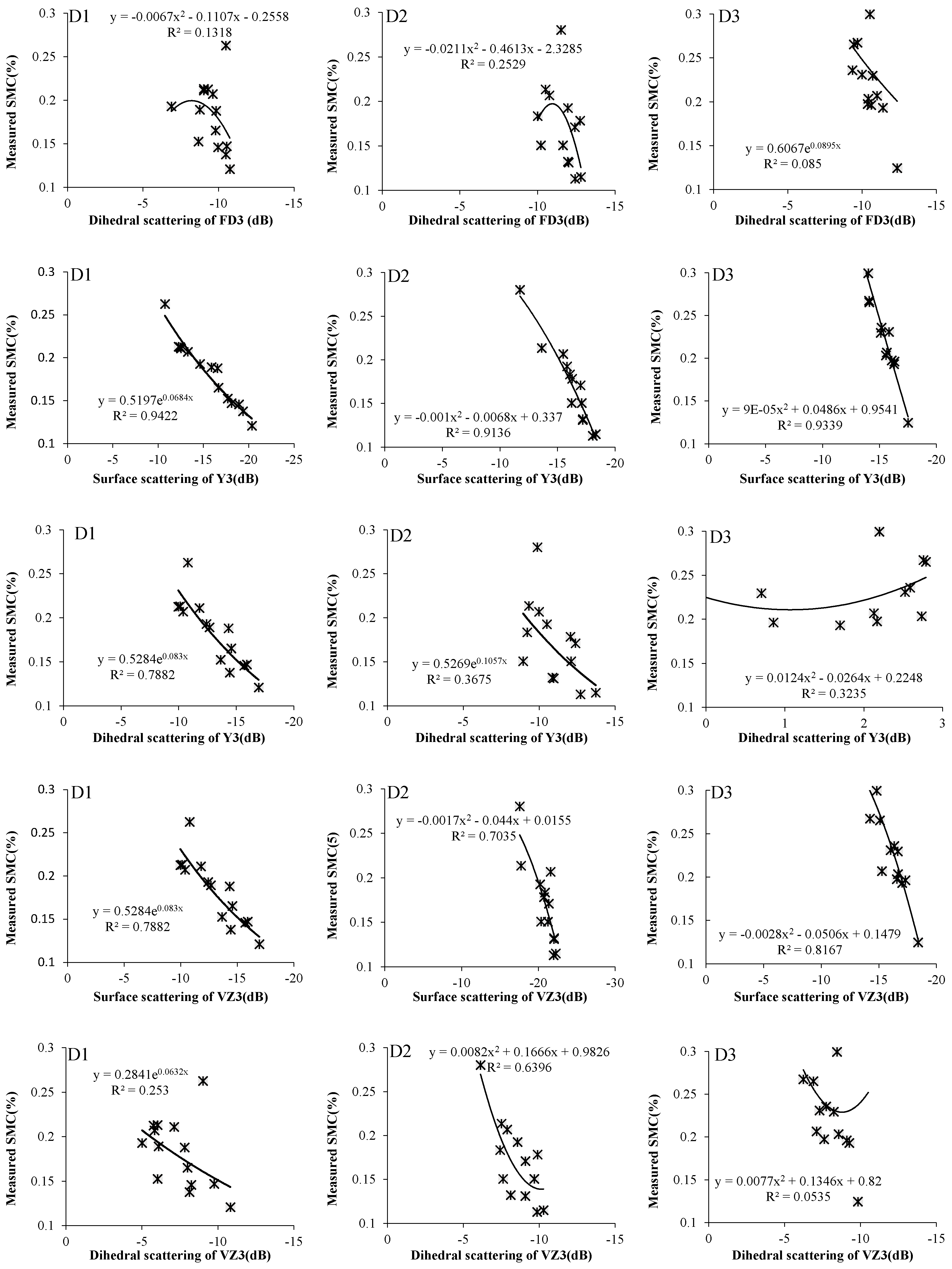 Remotesensing 09 00168 g005b
