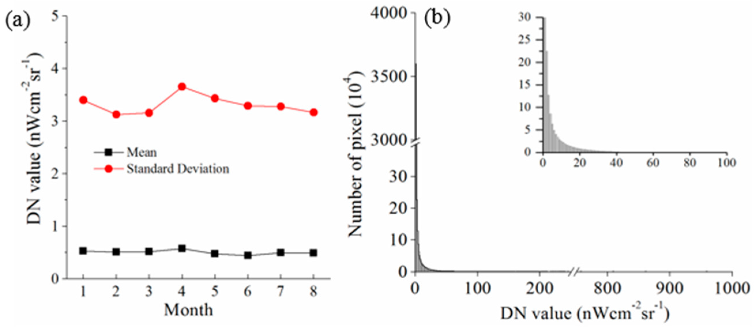 Remotesensing 09 00175 g002 550