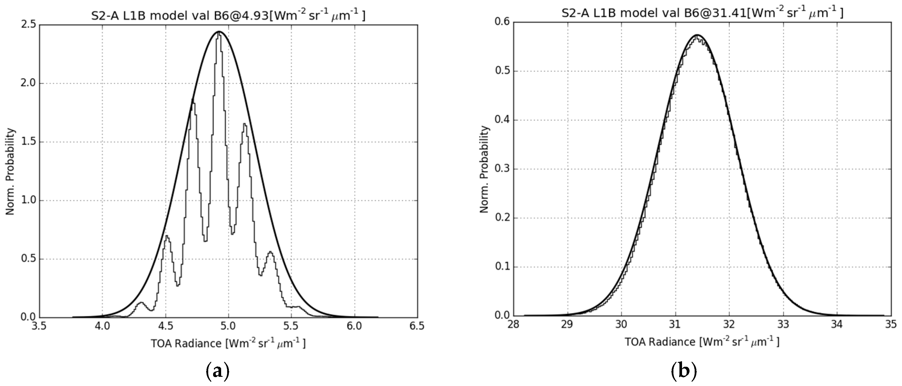 Remotesensing 09 00178 g005