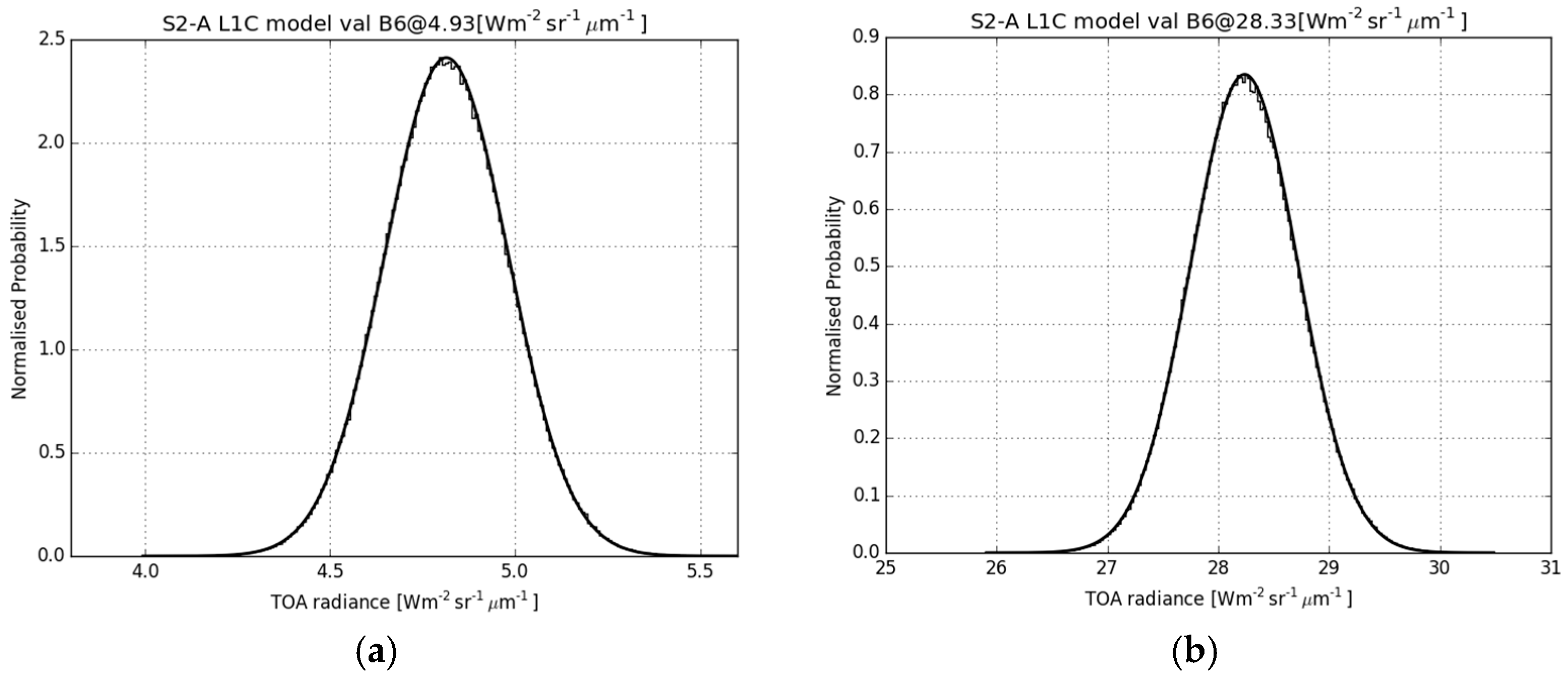 Remotesensing 09 00178 g006