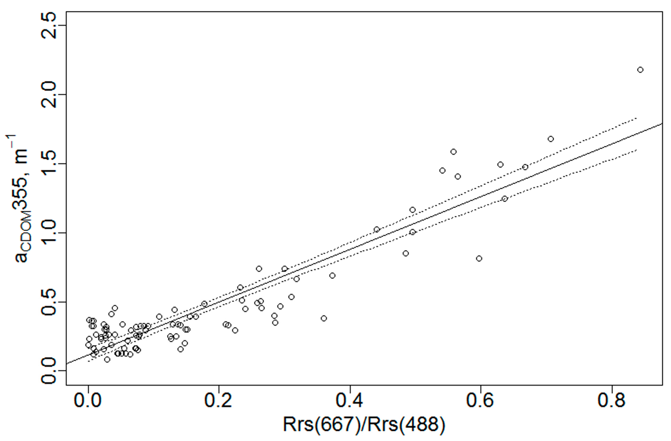 Remotesensing 09 00180 g004 550
