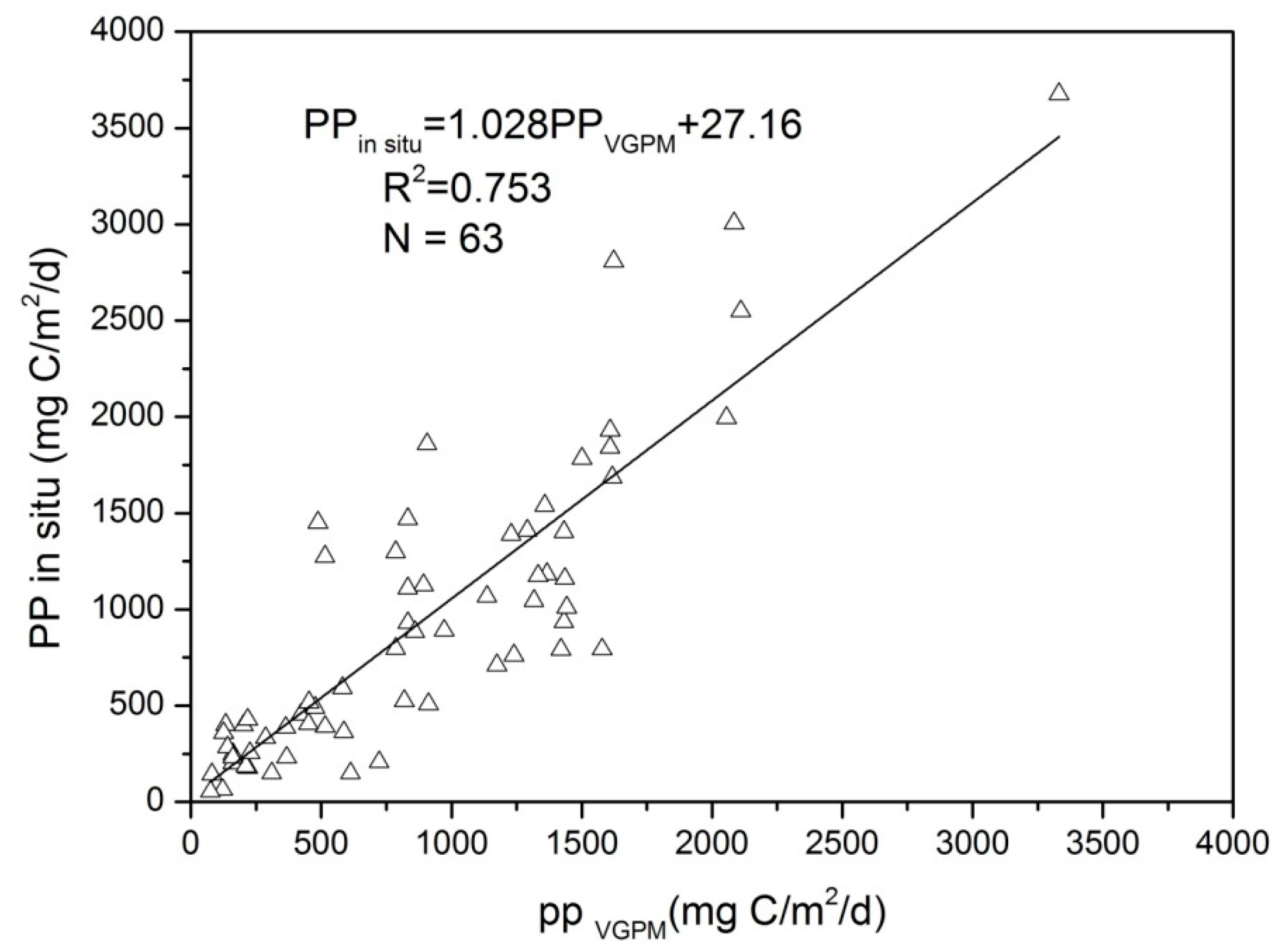 Remotesensing 09 00195 g002
