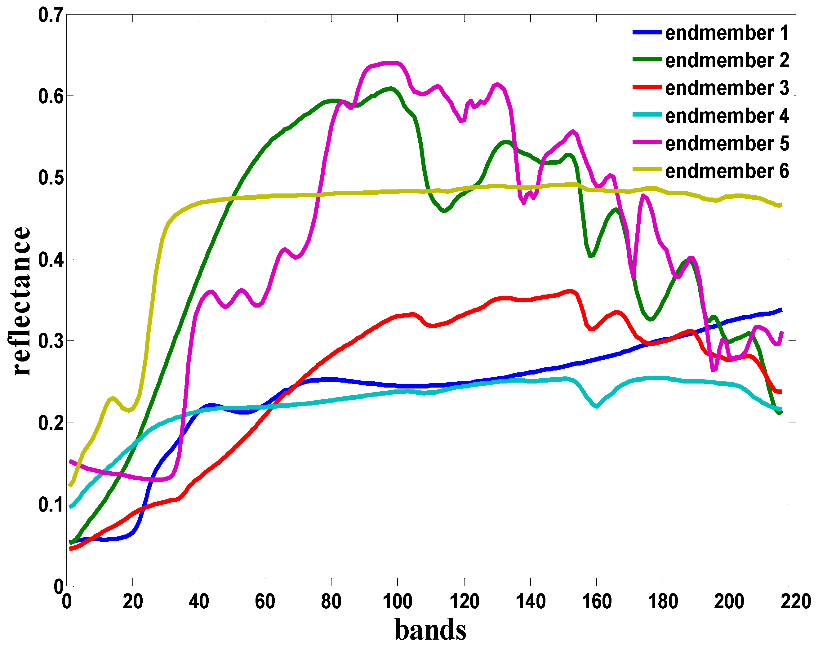 Remotesensing 09 00197 g002 550