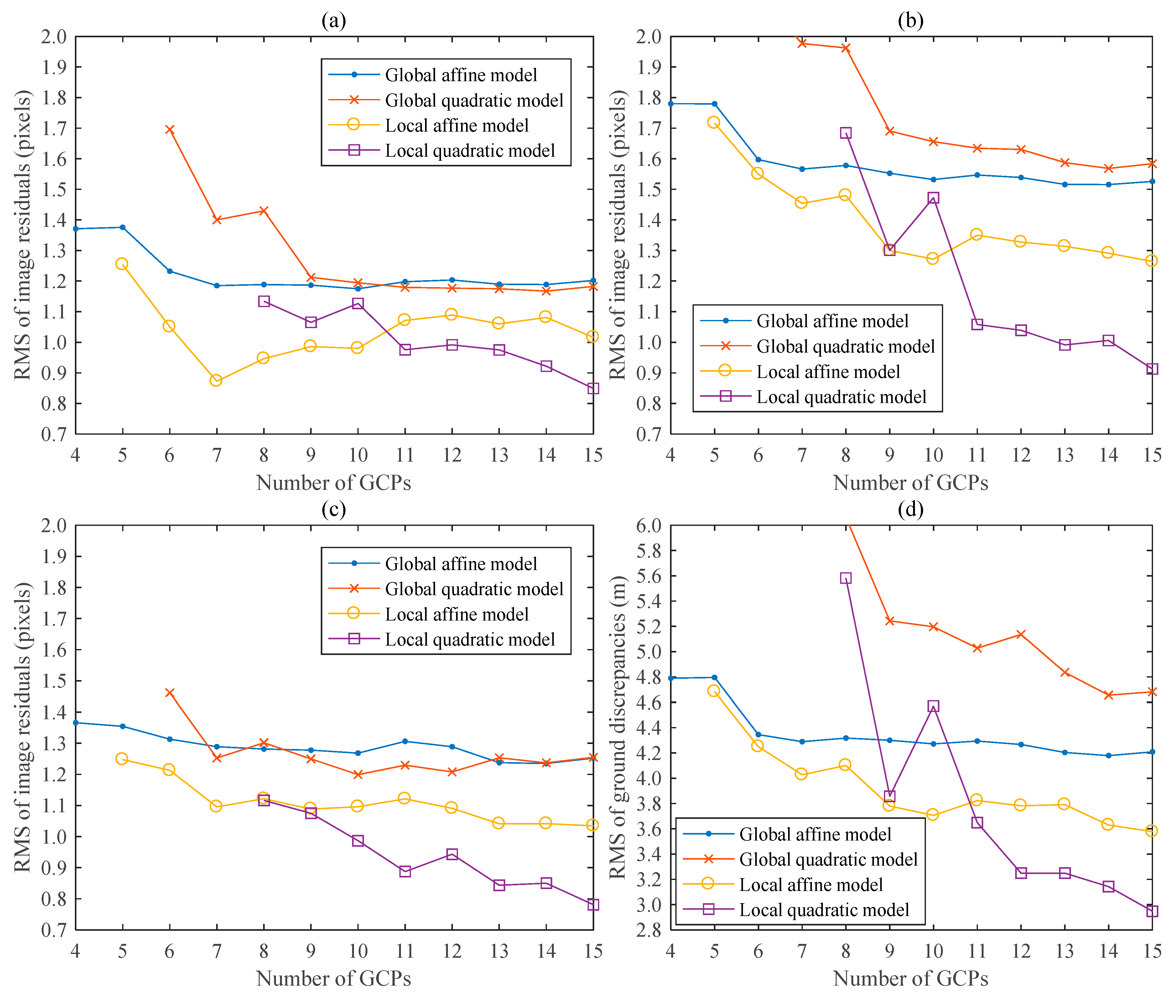 Remotesensing 09 00200 g004 550