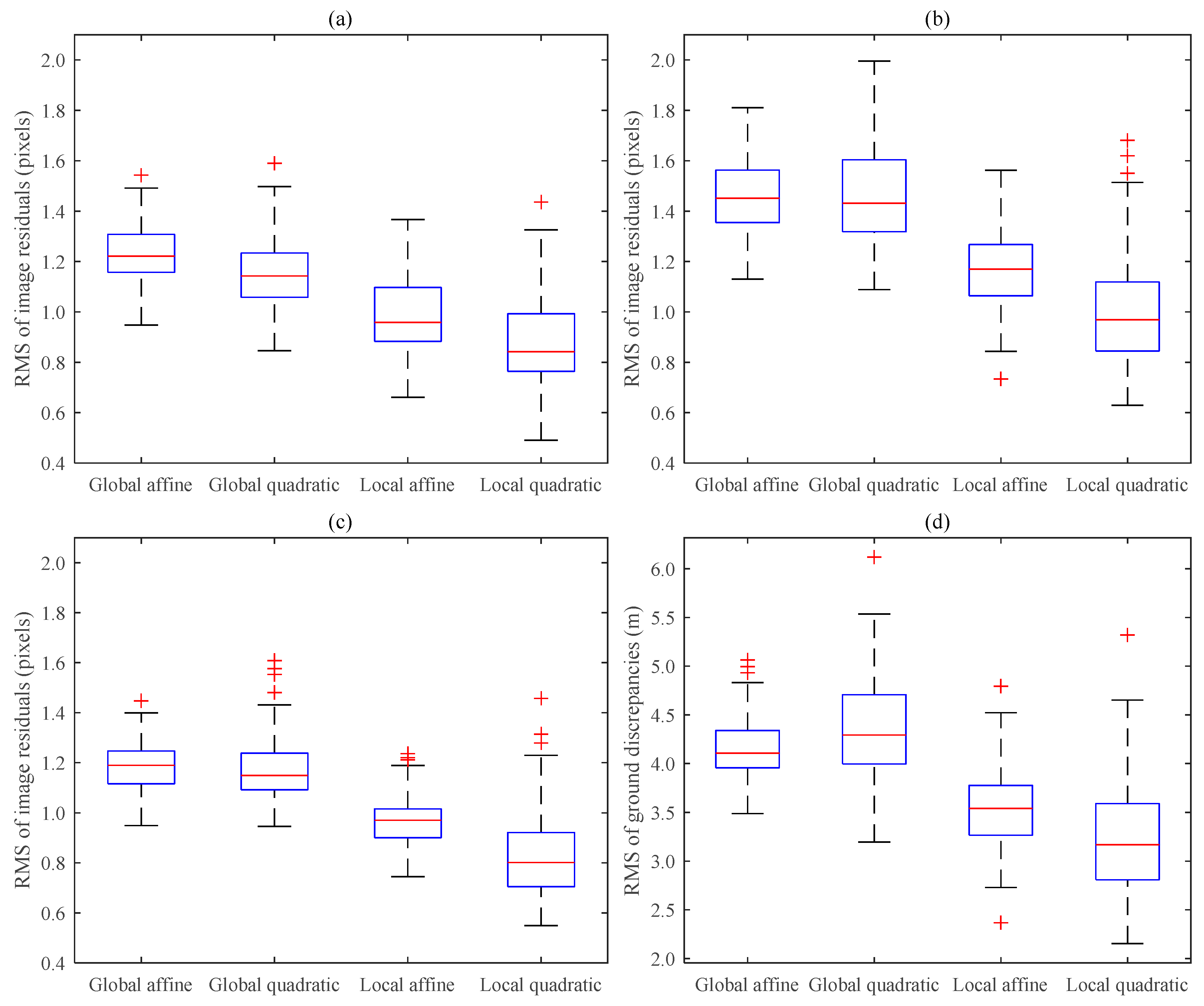 Remotesensing 09 00200 g006 550