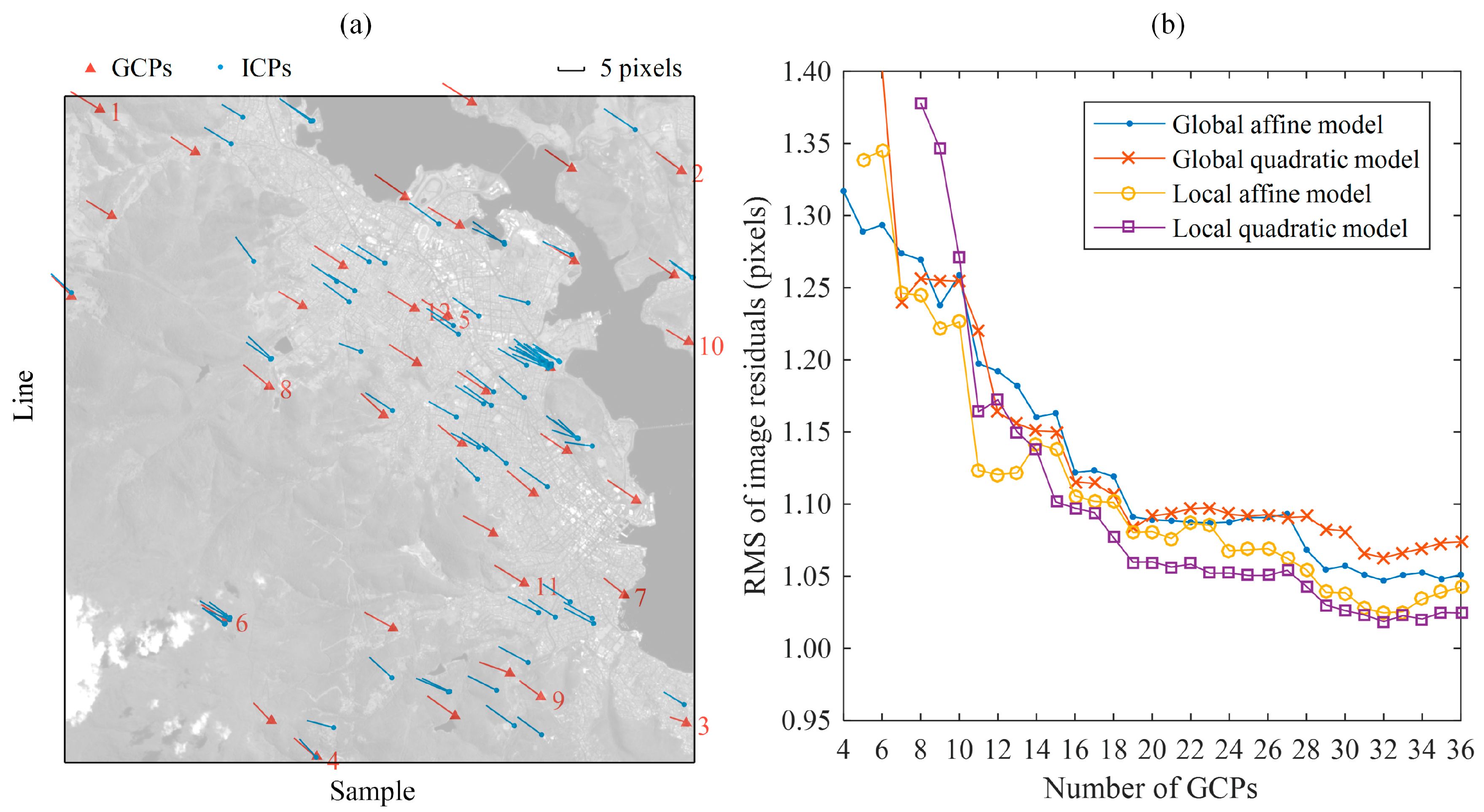 Remotesensing 09 00200 g007 550