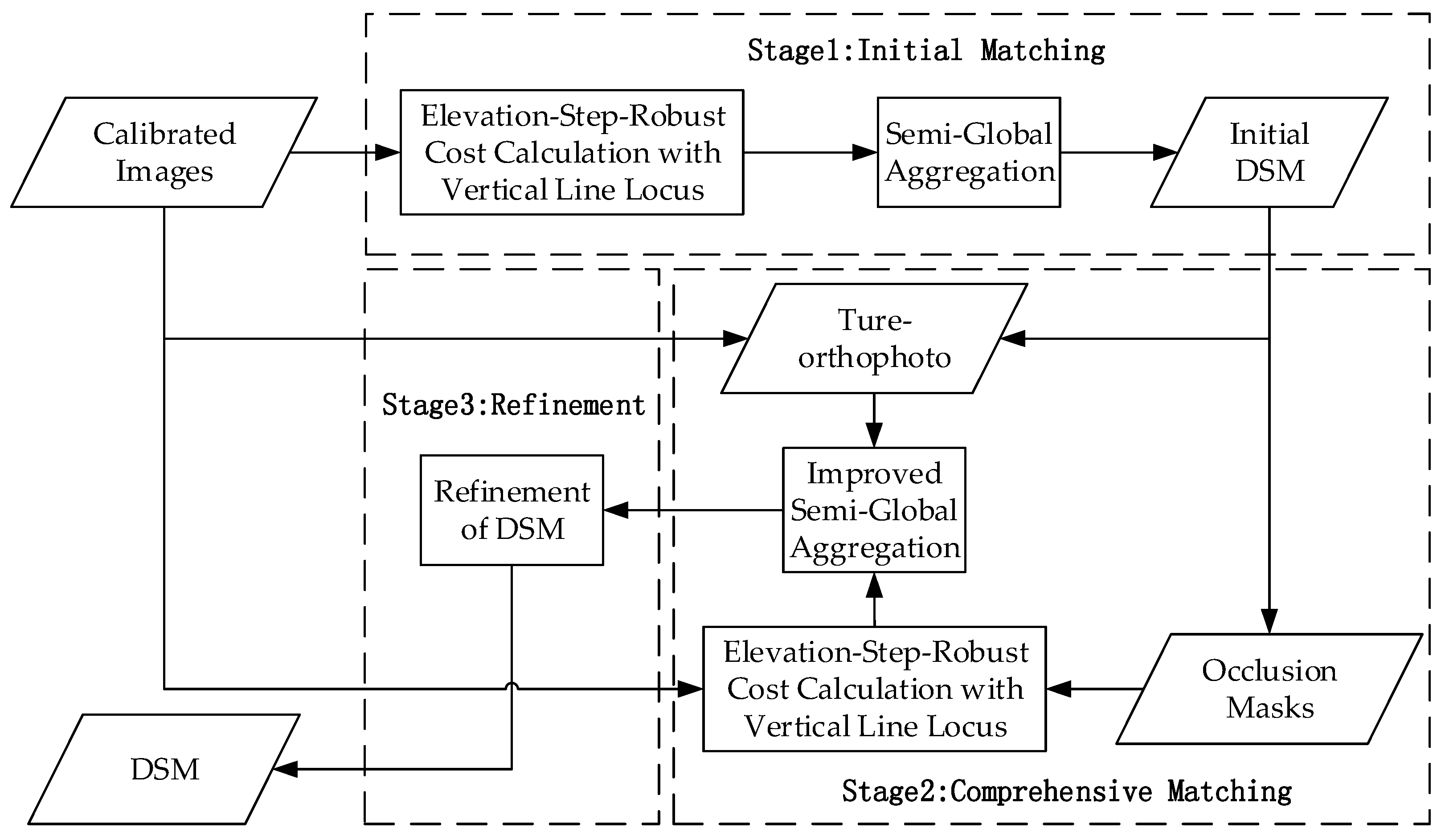 Remotesensing 09 00214 g002 550