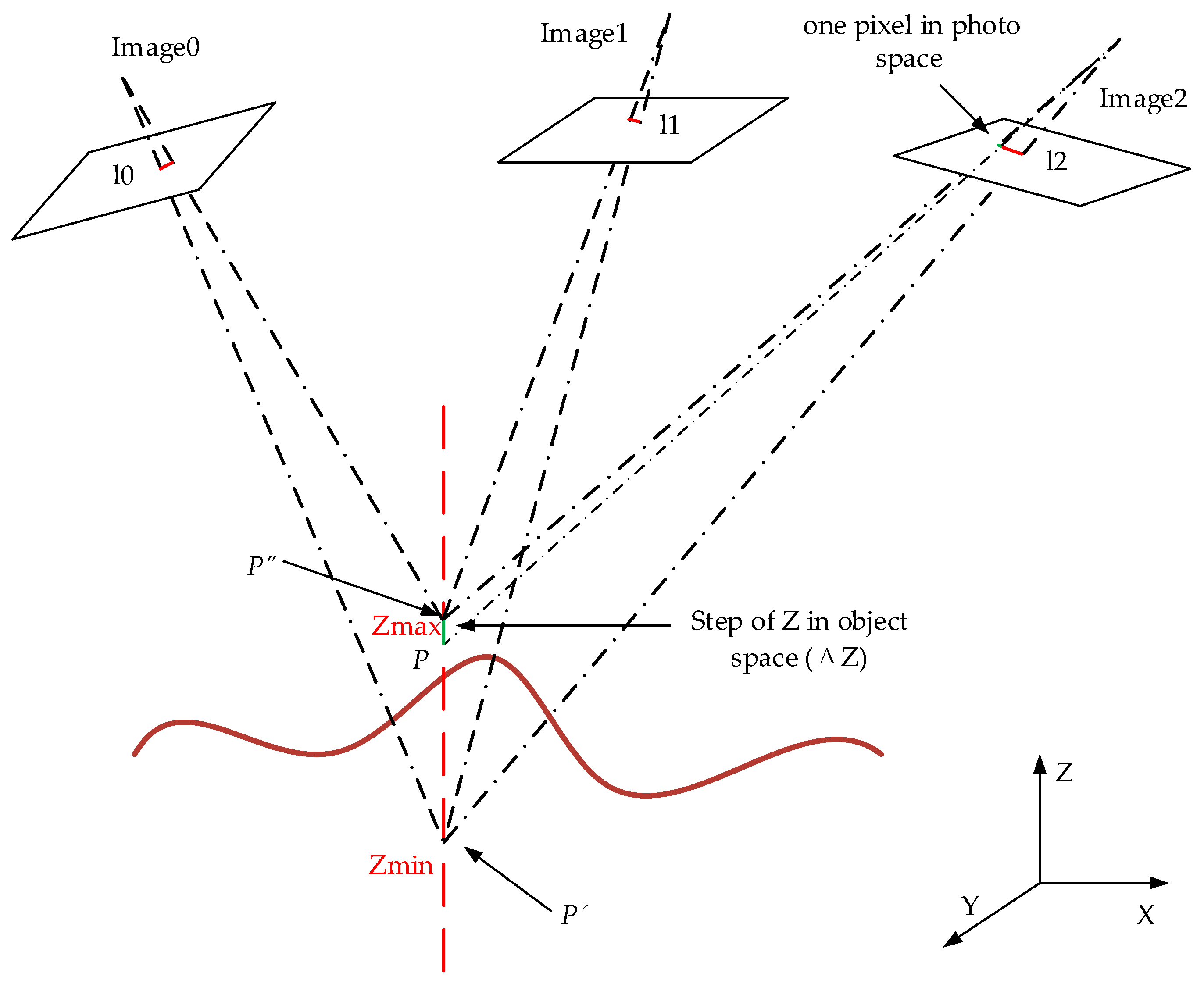 Remotesensing 09 00214 g003 550