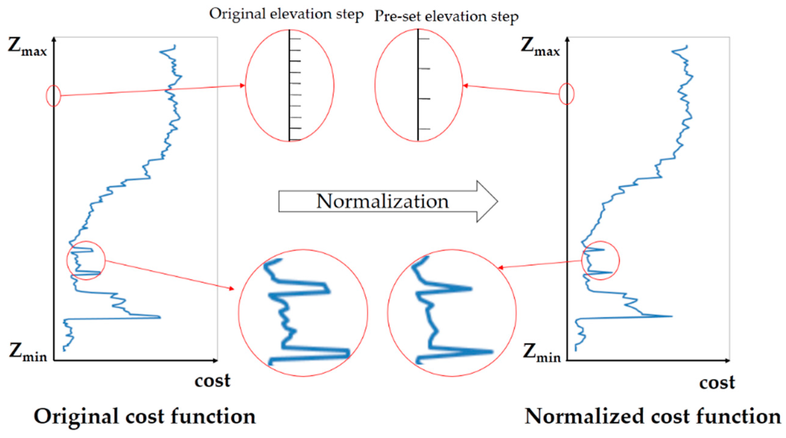 Remotesensing 09 00214 g005 550