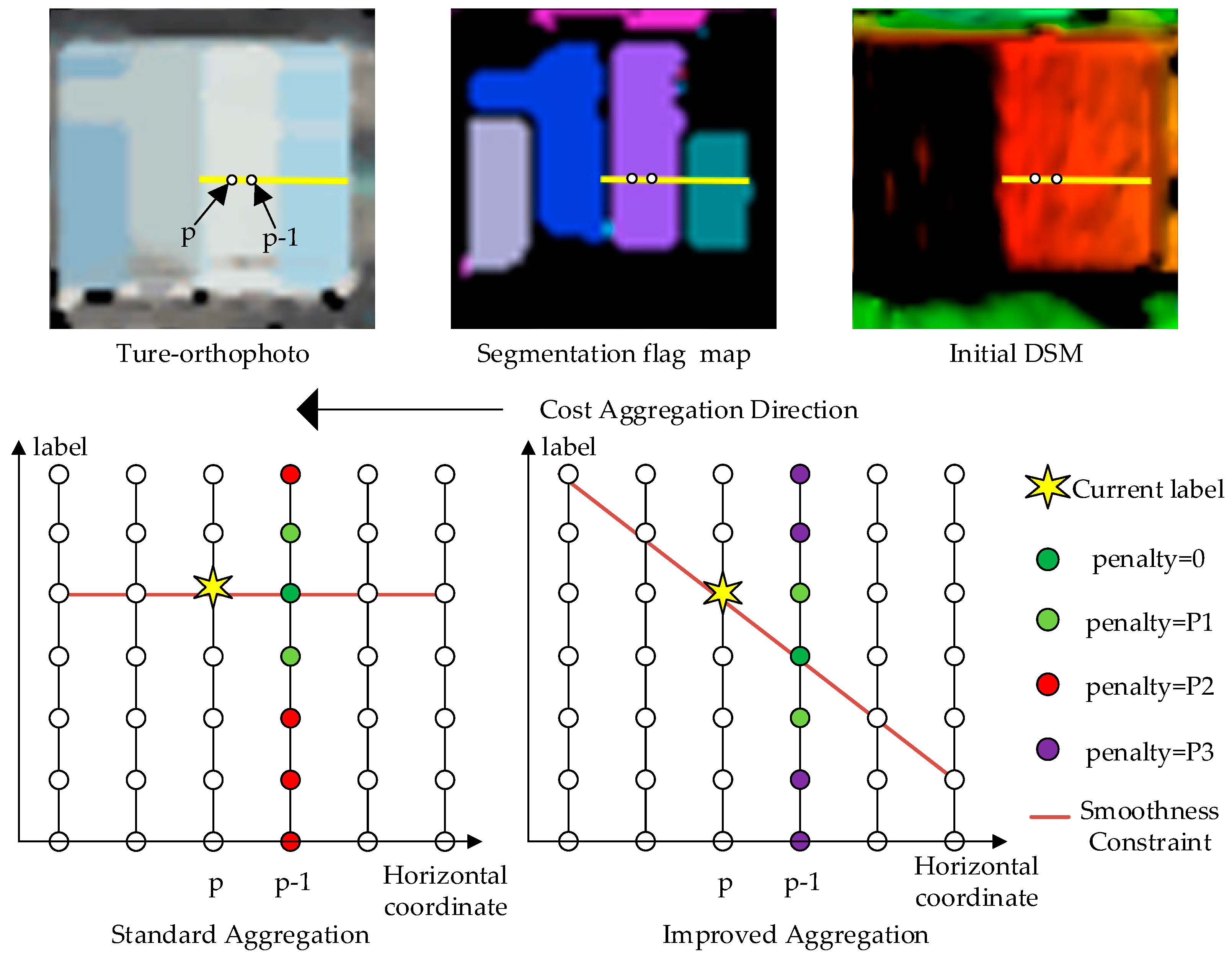 Remotesensing 09 00214 g008 550