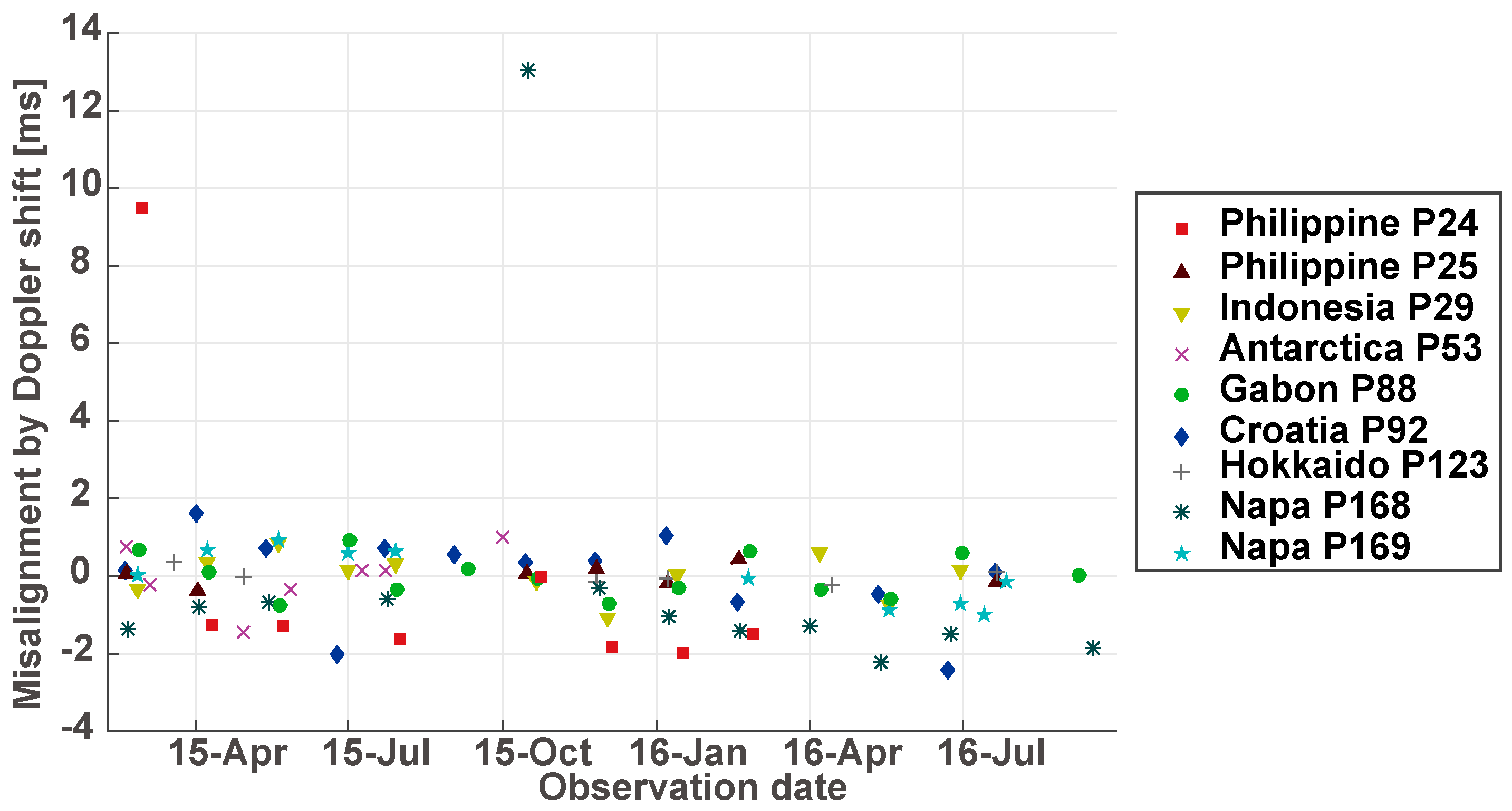 Remotesensing 09 00216 g002 550
