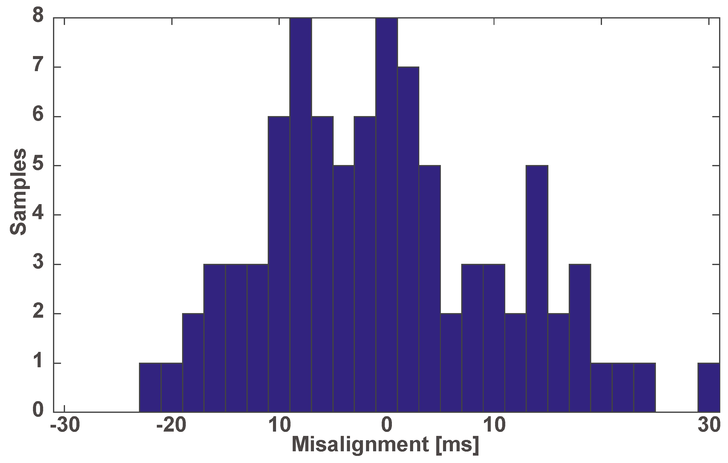 Remotesensing 09 00216 g003 550