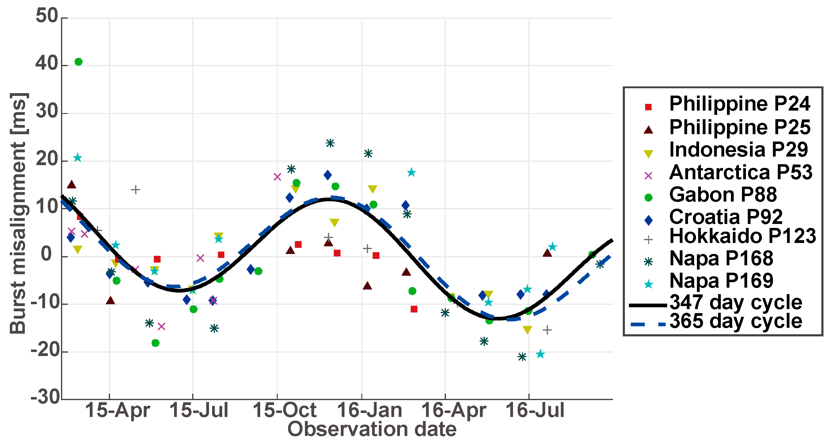 Remotesensing 09 00216 g004 550