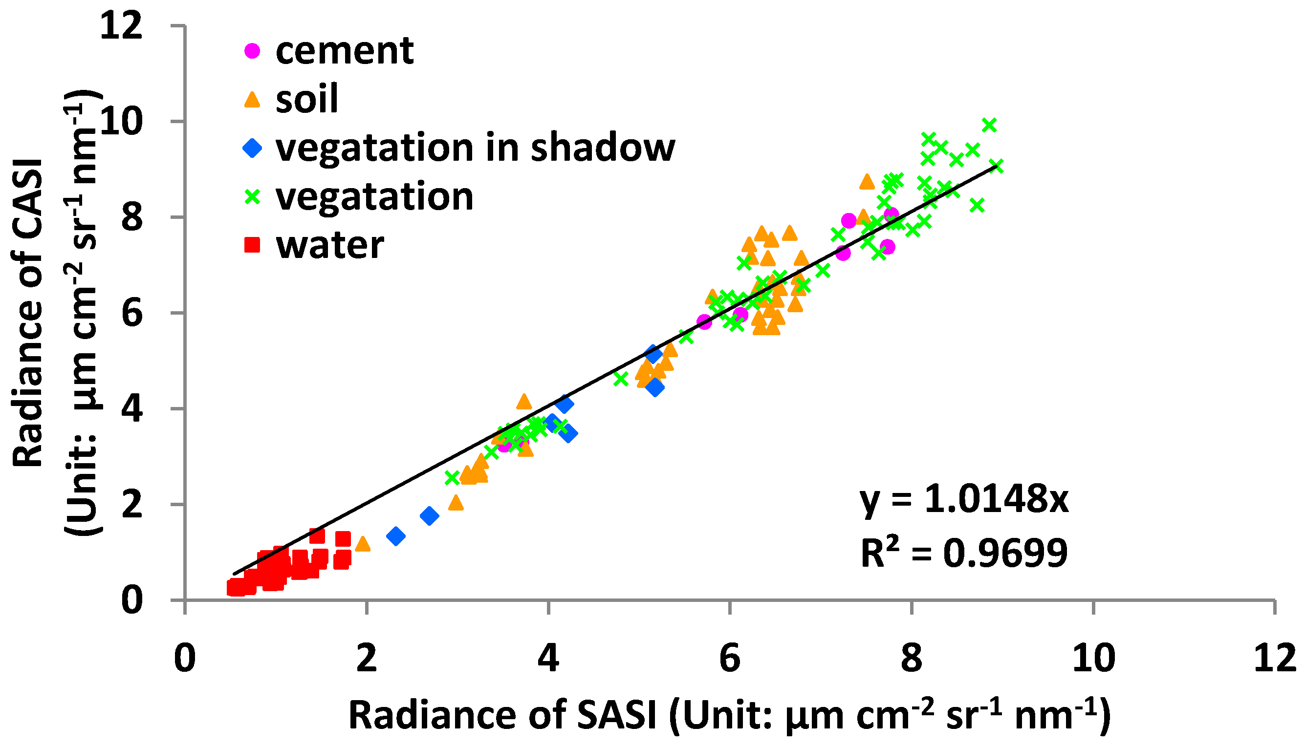 Remotesensing 09 00217 g002 550