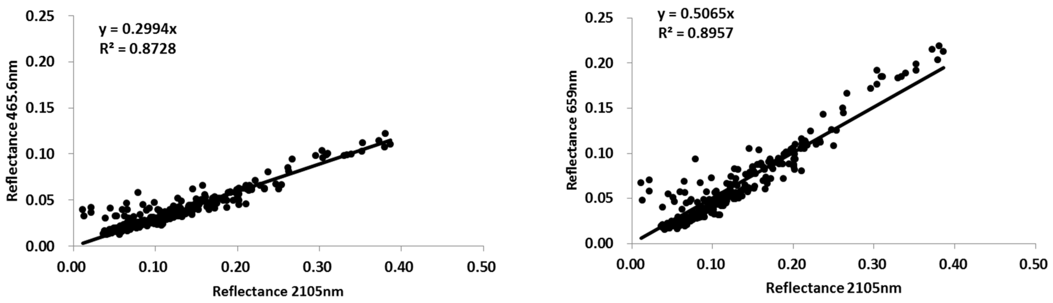 Remotesensing 09 00217 g003 550