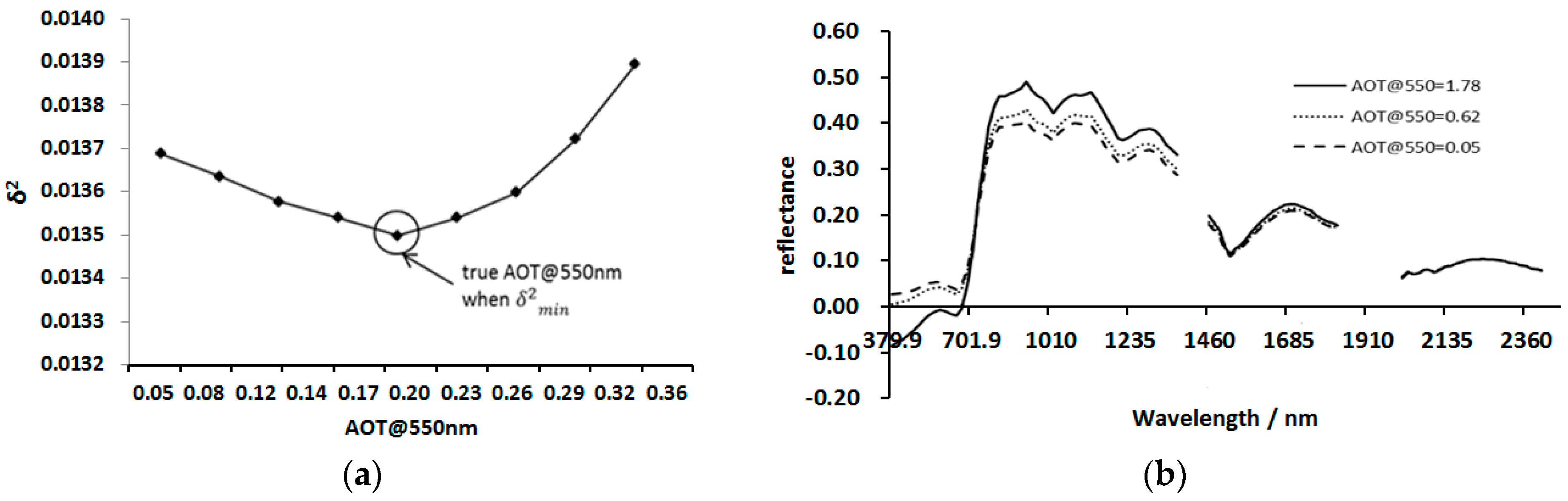 Remotesensing 09 00217 g004 550