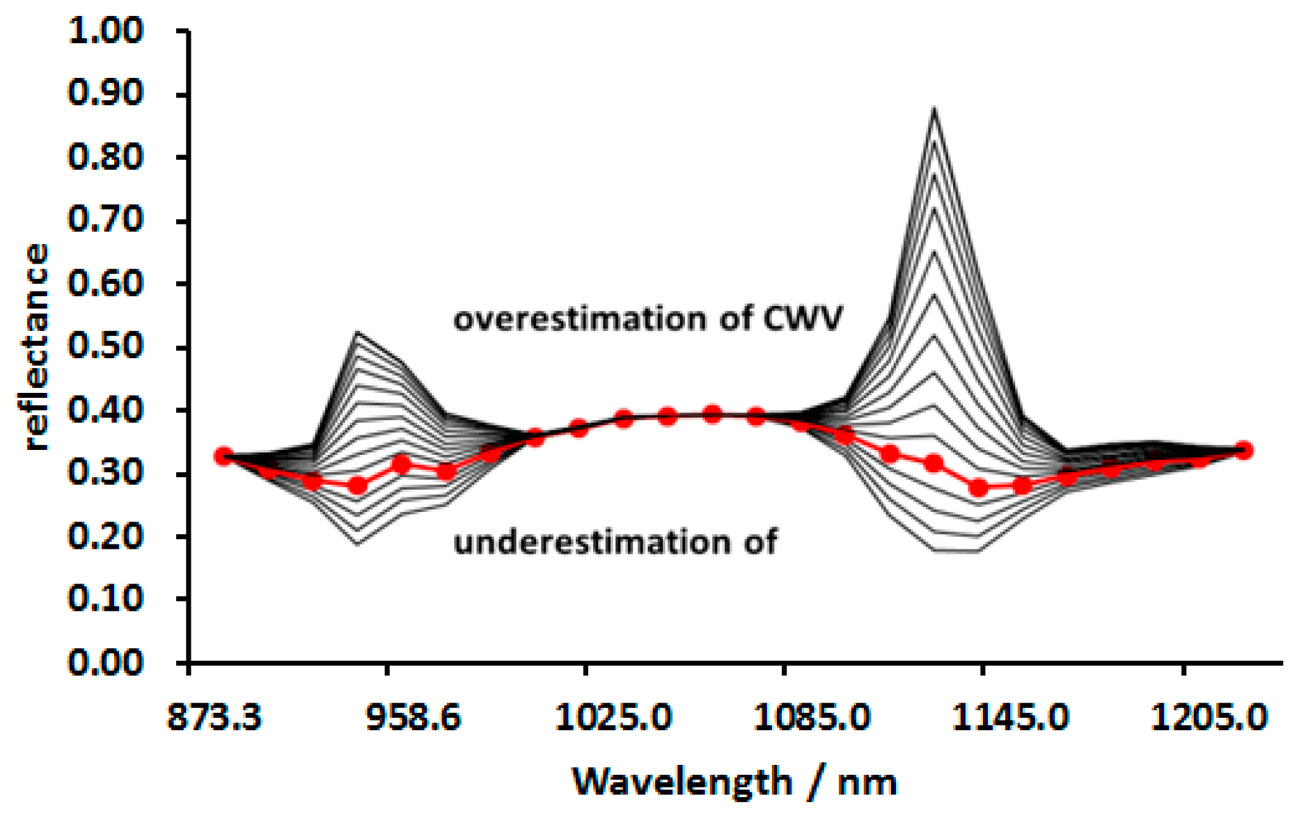 Remotesensing 09 00217 g005 550