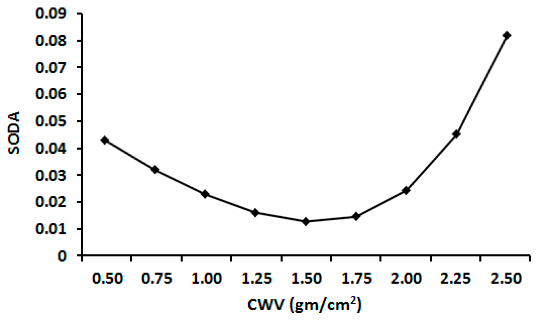 Remotesensing 09 00217 g006 550