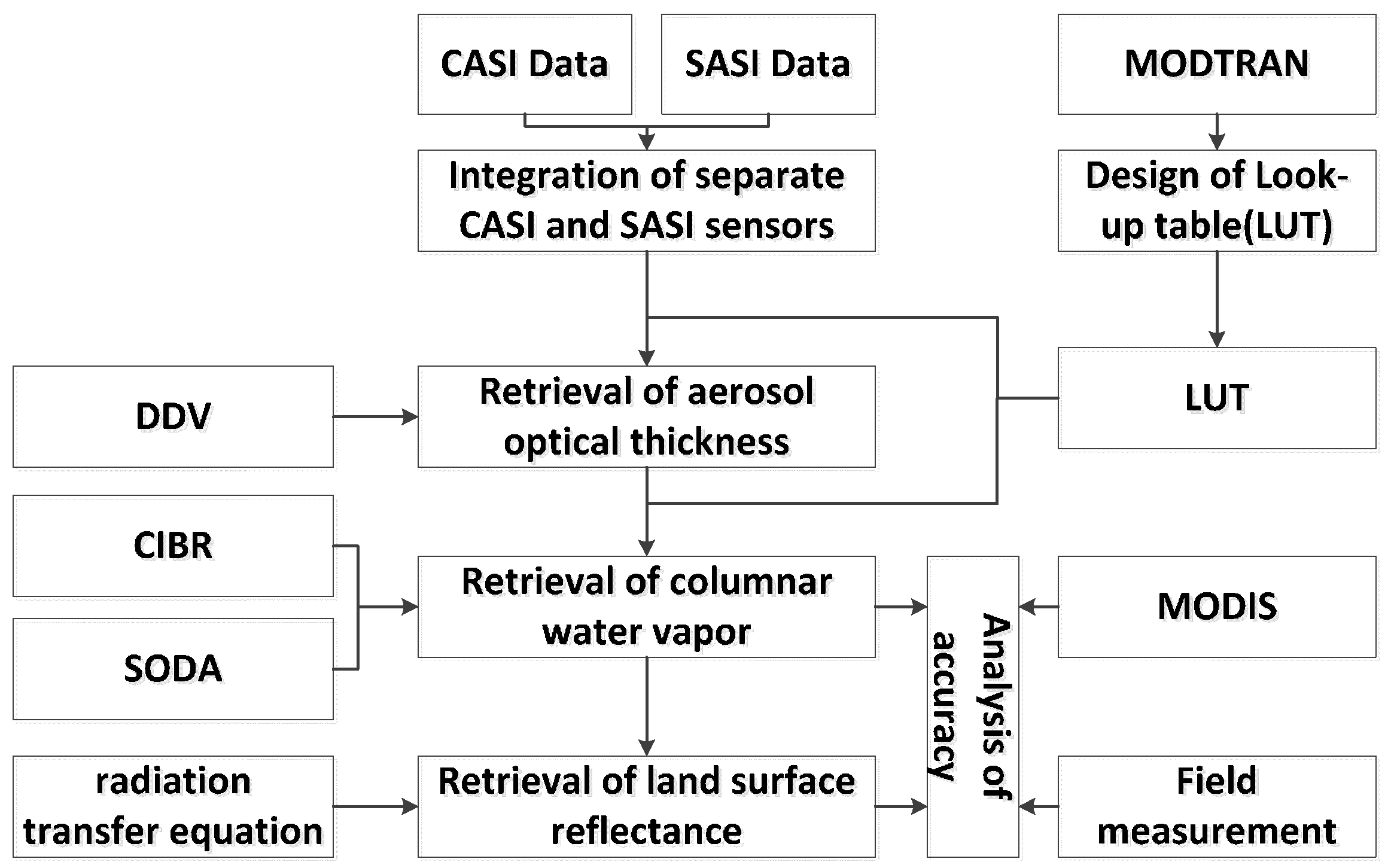 Remotesensing 09 00217 g007 550