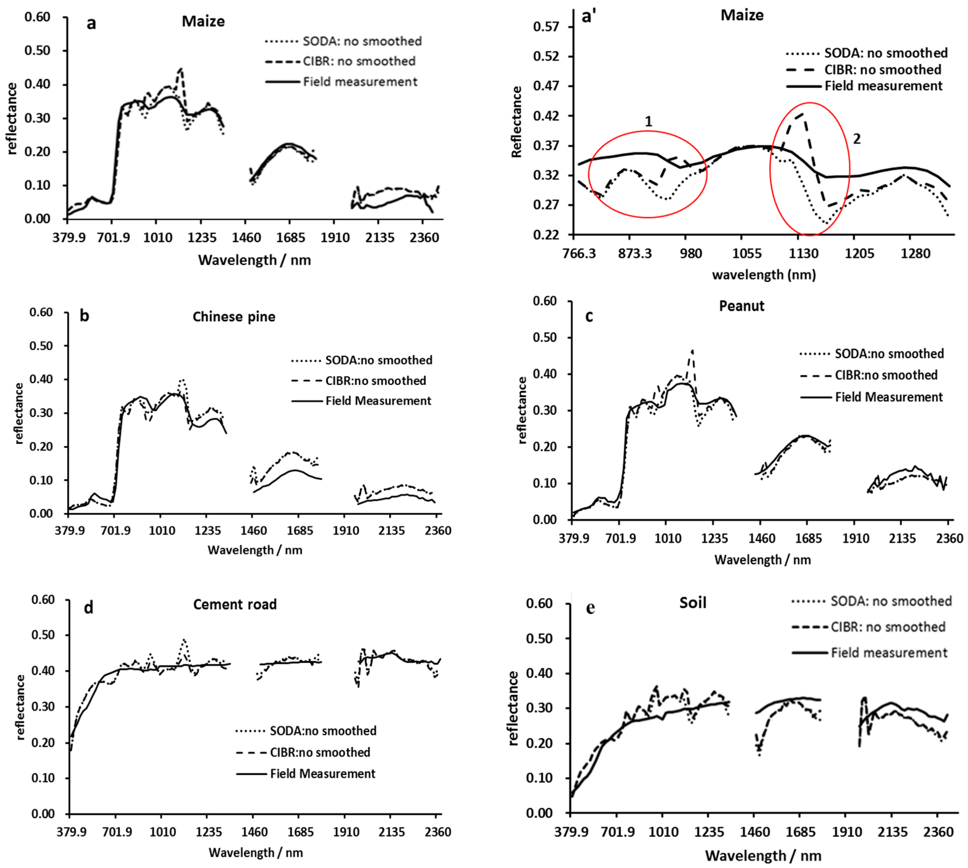 Remotesensing 09 00217 g009 550
