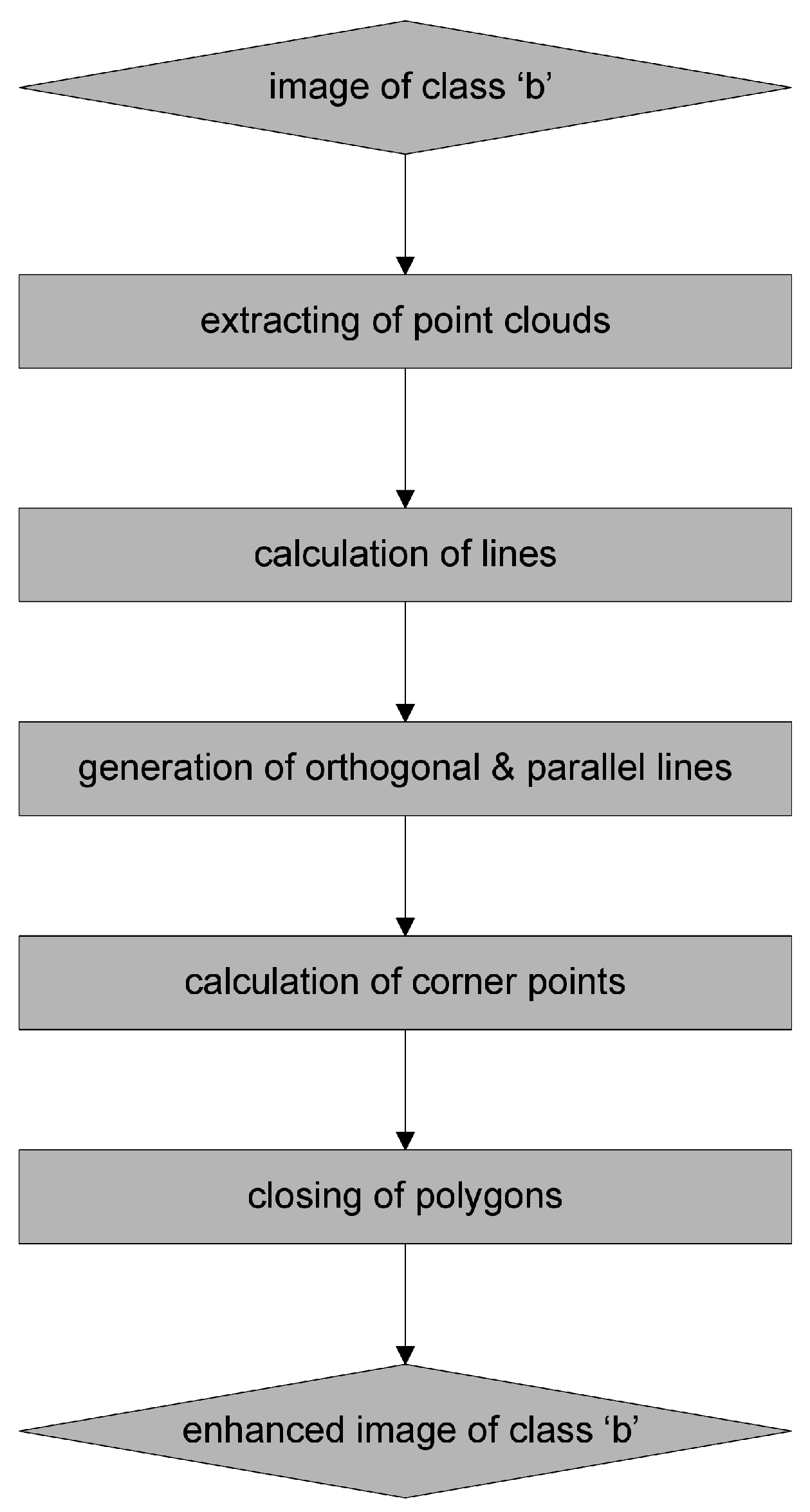 Four Types Of Jobs That Use Topographic Maps Remote Sensing | Free Full-Text | Generating Topographic Map Data From  Classification Results | Html