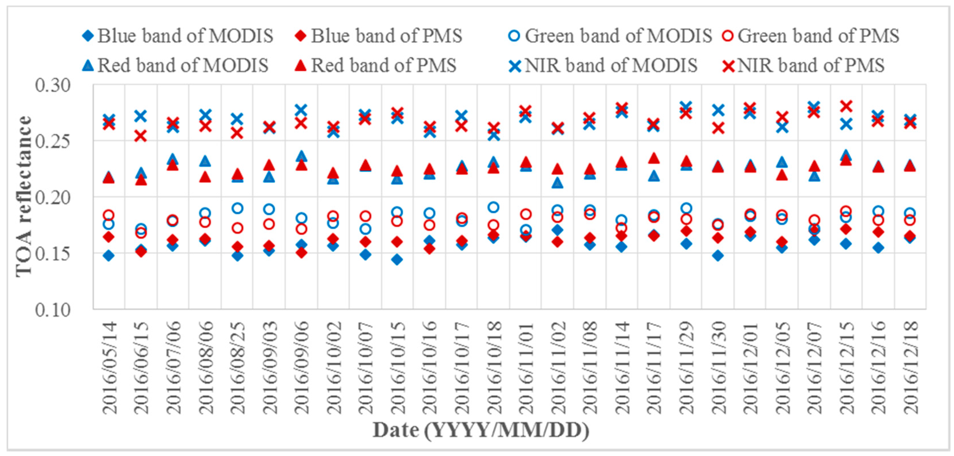 Remotesensing 09 00232 g006 550