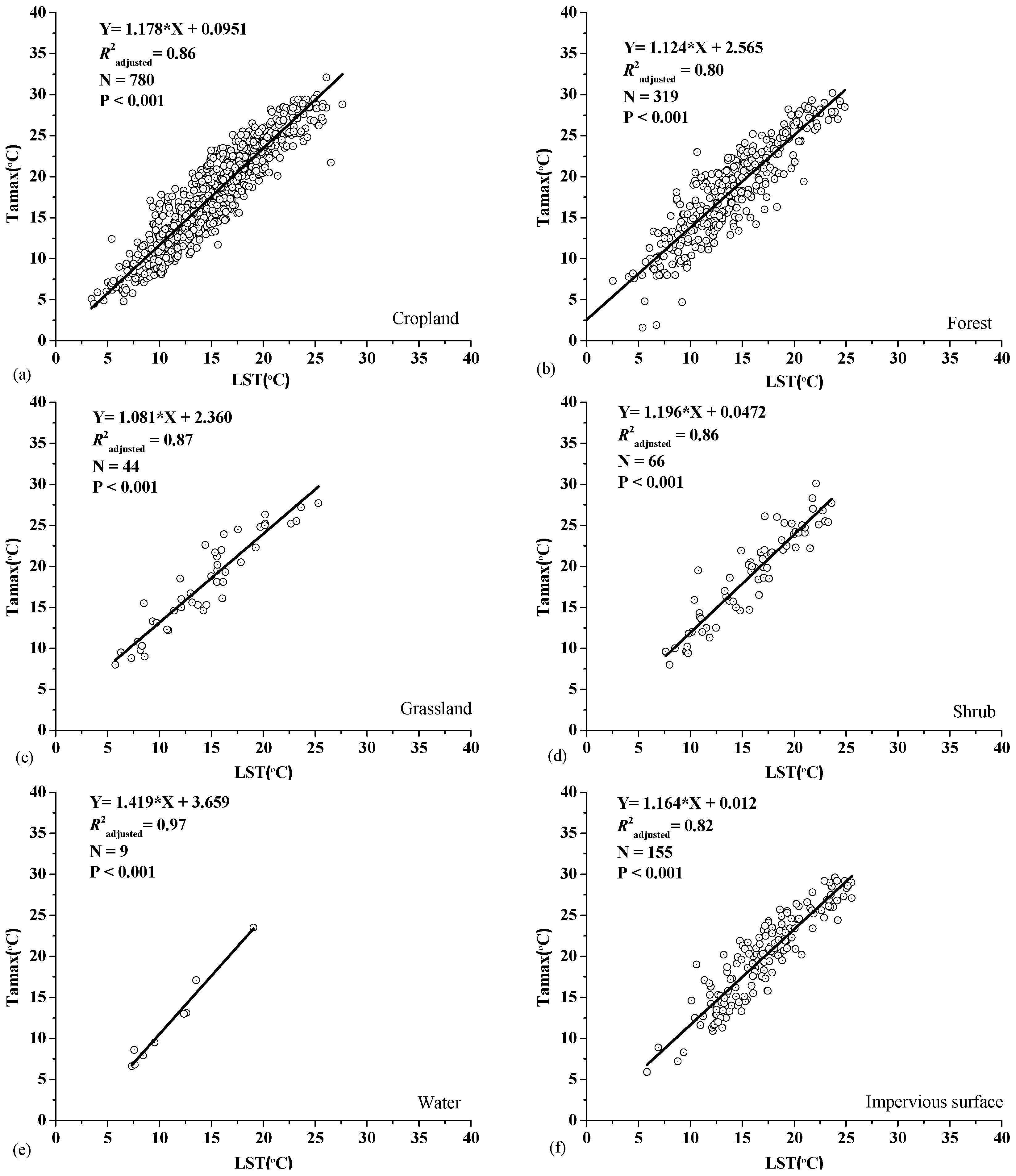 Remotesensing 09 00233 g005