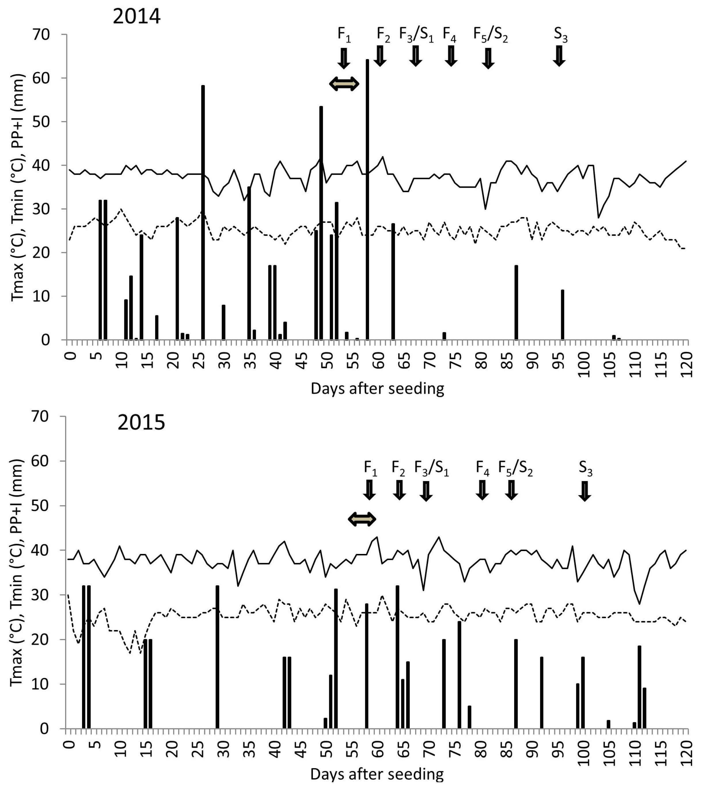 Remotesensing 09 00235 g001 550