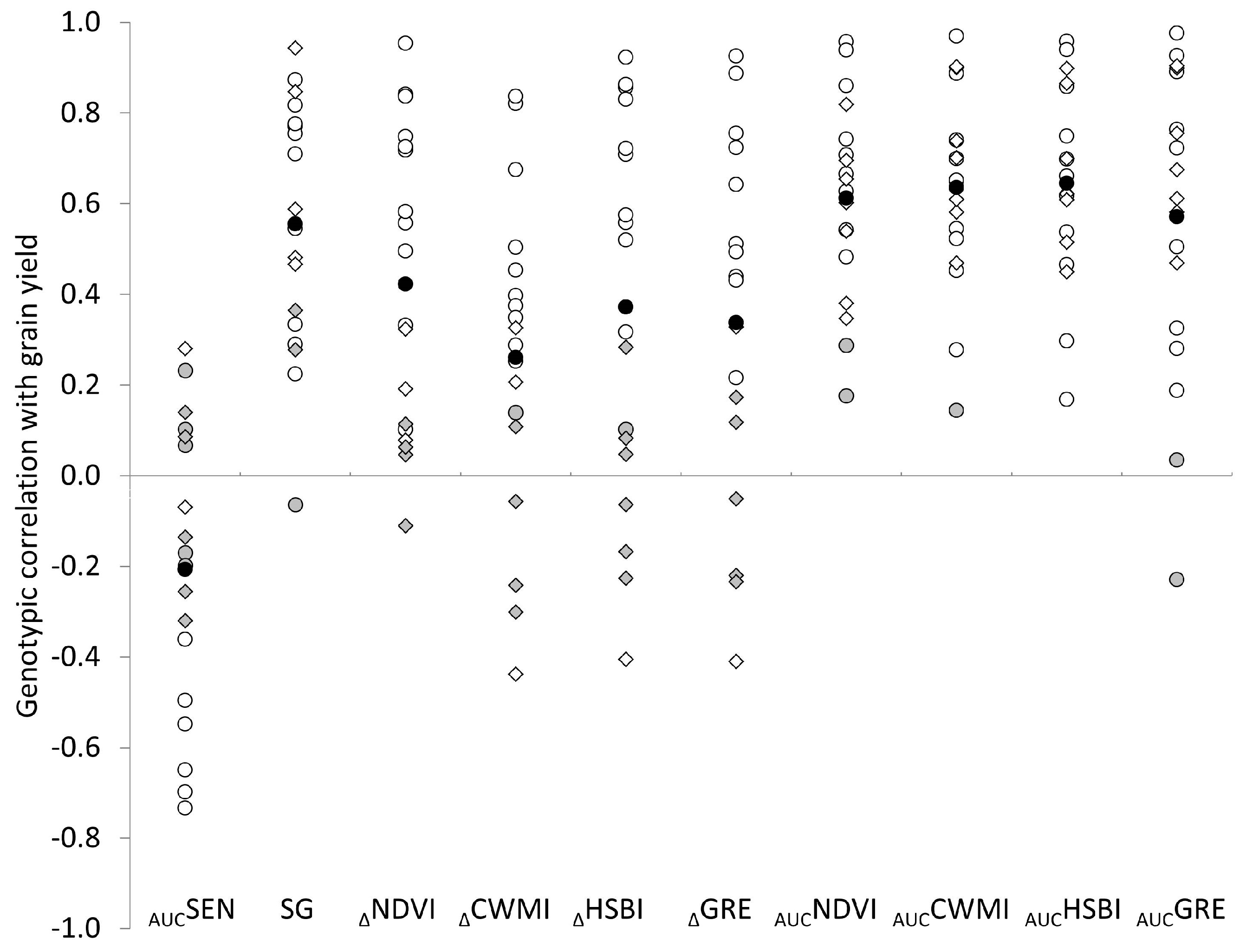 Remotesensing 09 00235 g002 550