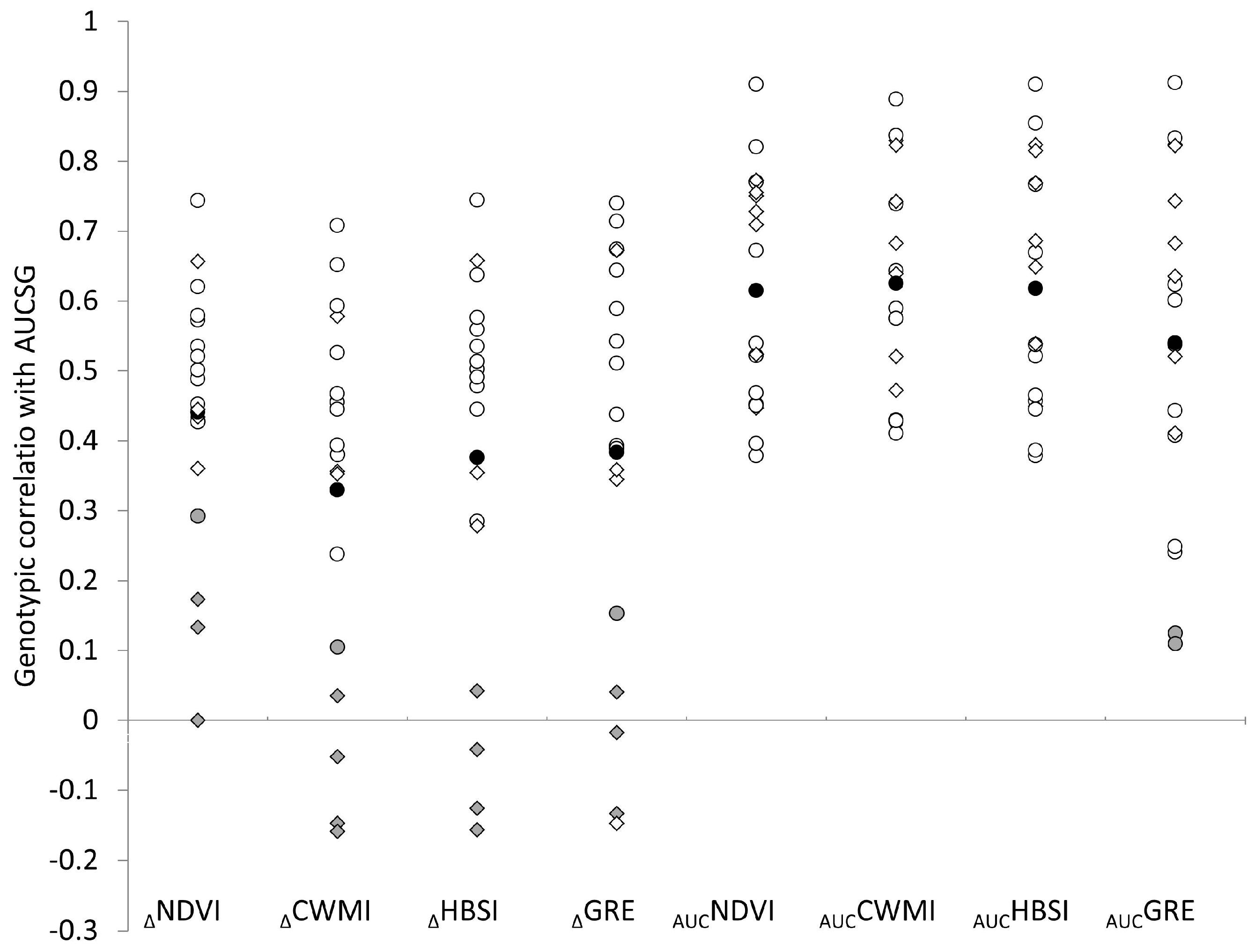 Remotesensing 09 00235 g004 550