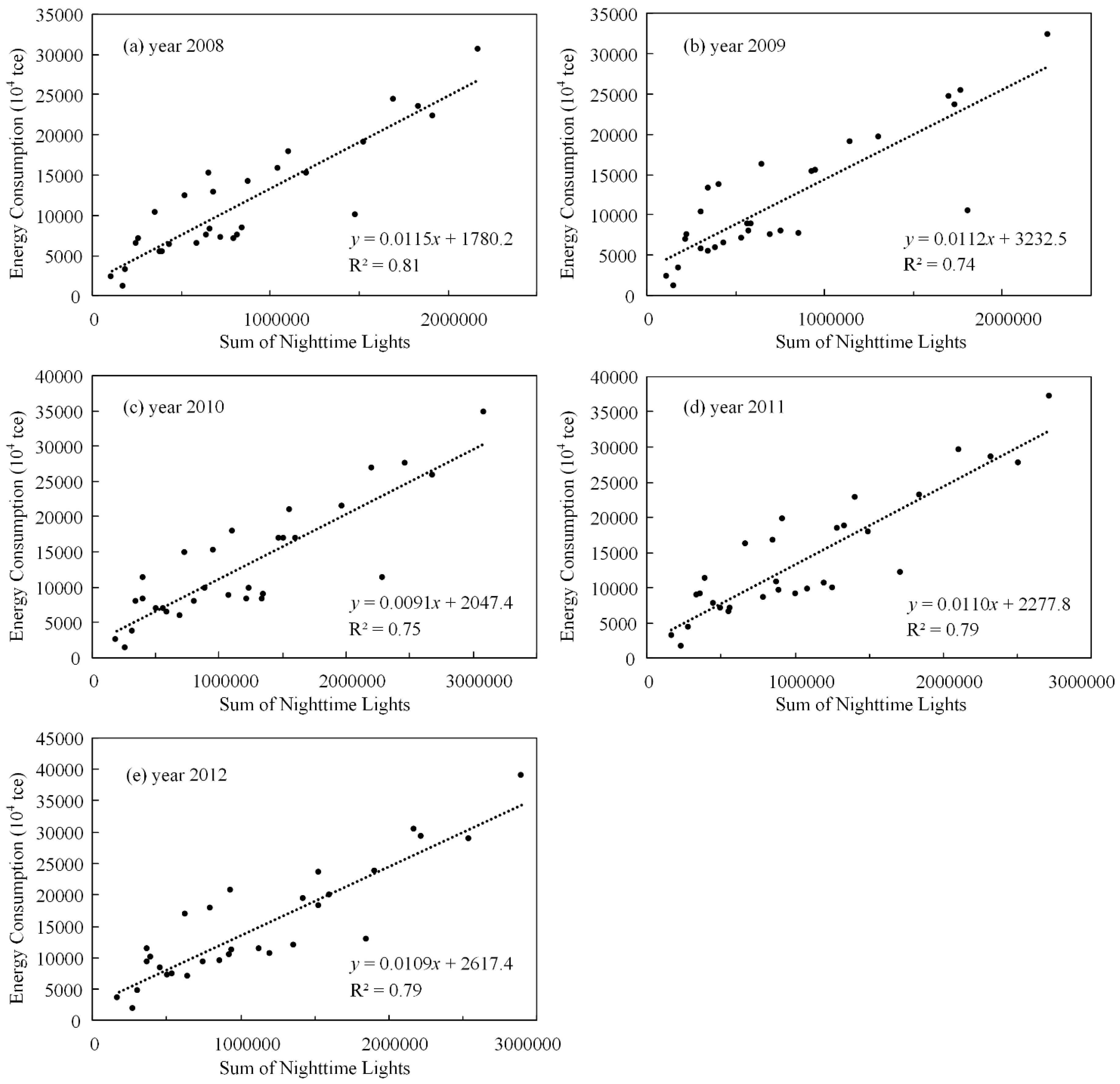Remotesensing 09 00250 g003 550