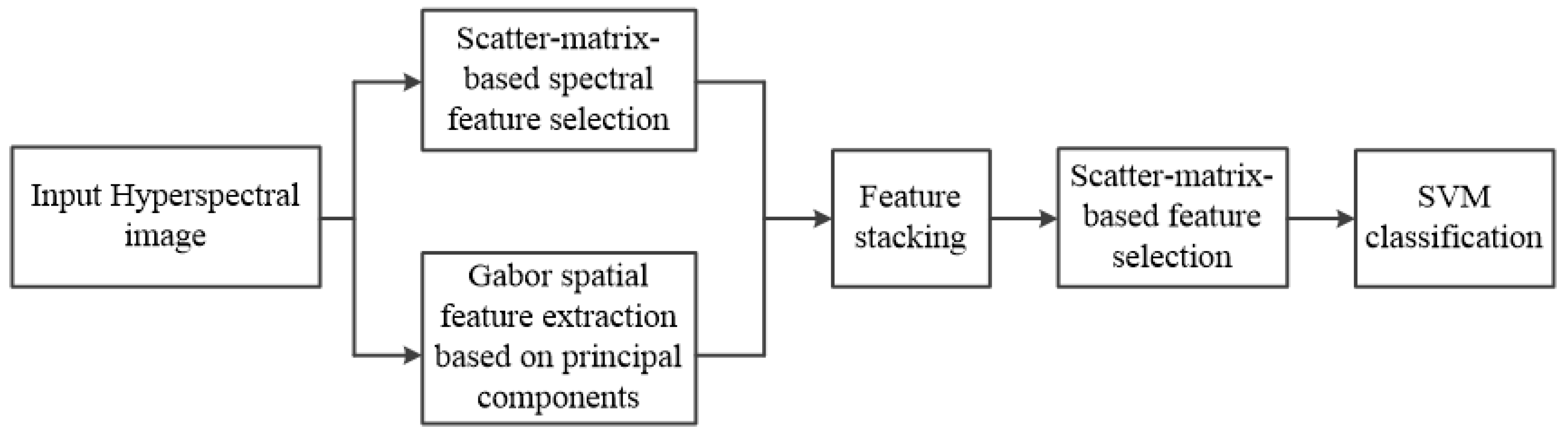 Remotesensing 09 00261 g001